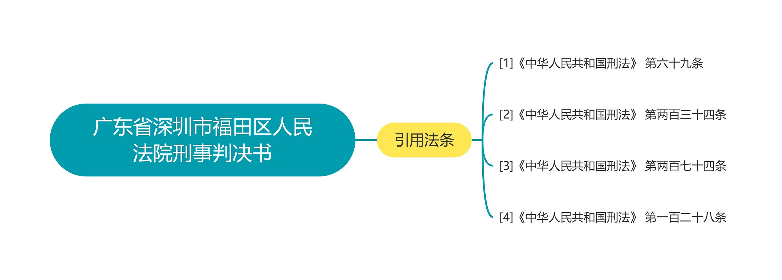 广东省深圳市福田区人民法院刑事判决书思维导图