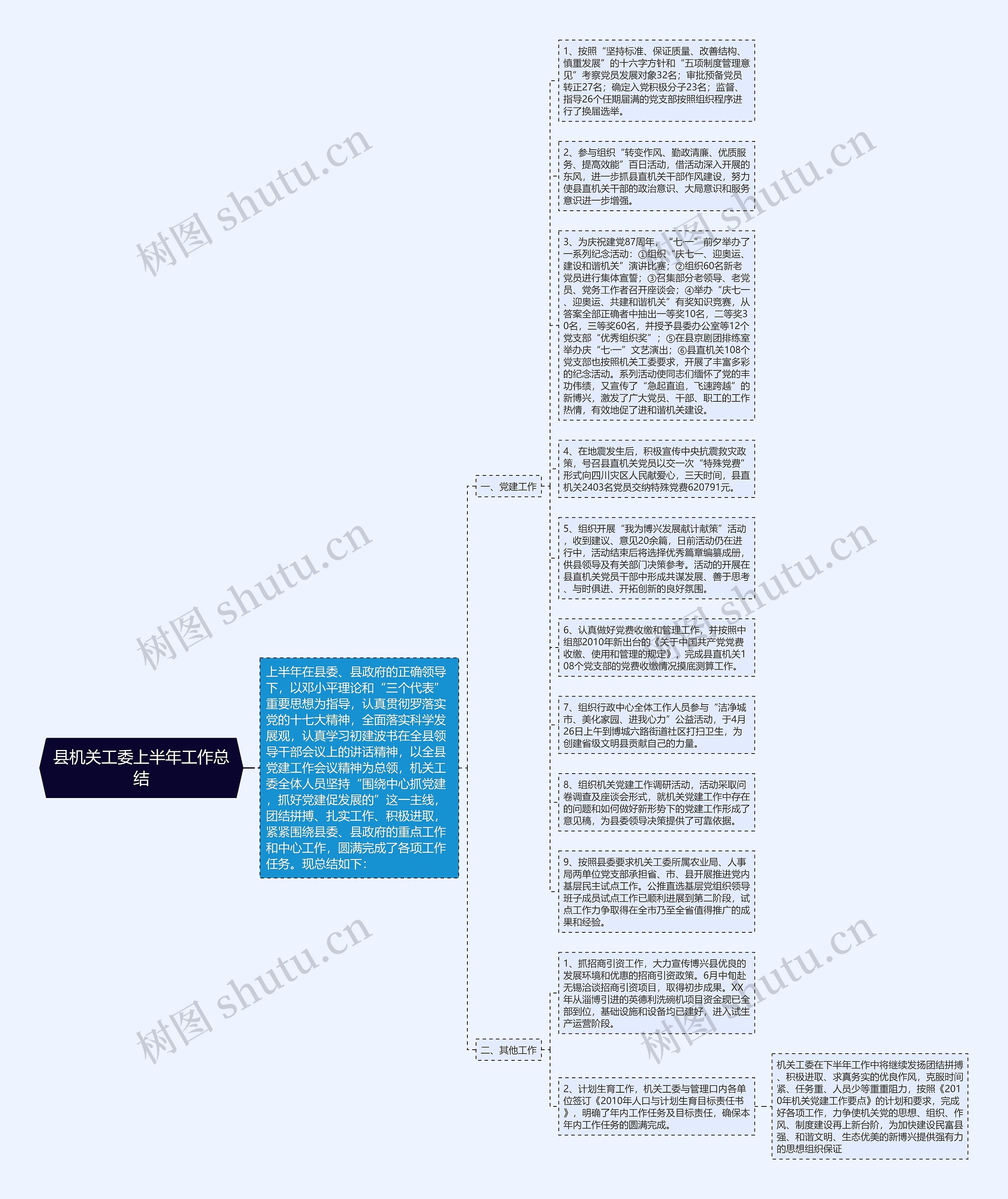 县机关工委上半年工作总结思维导图