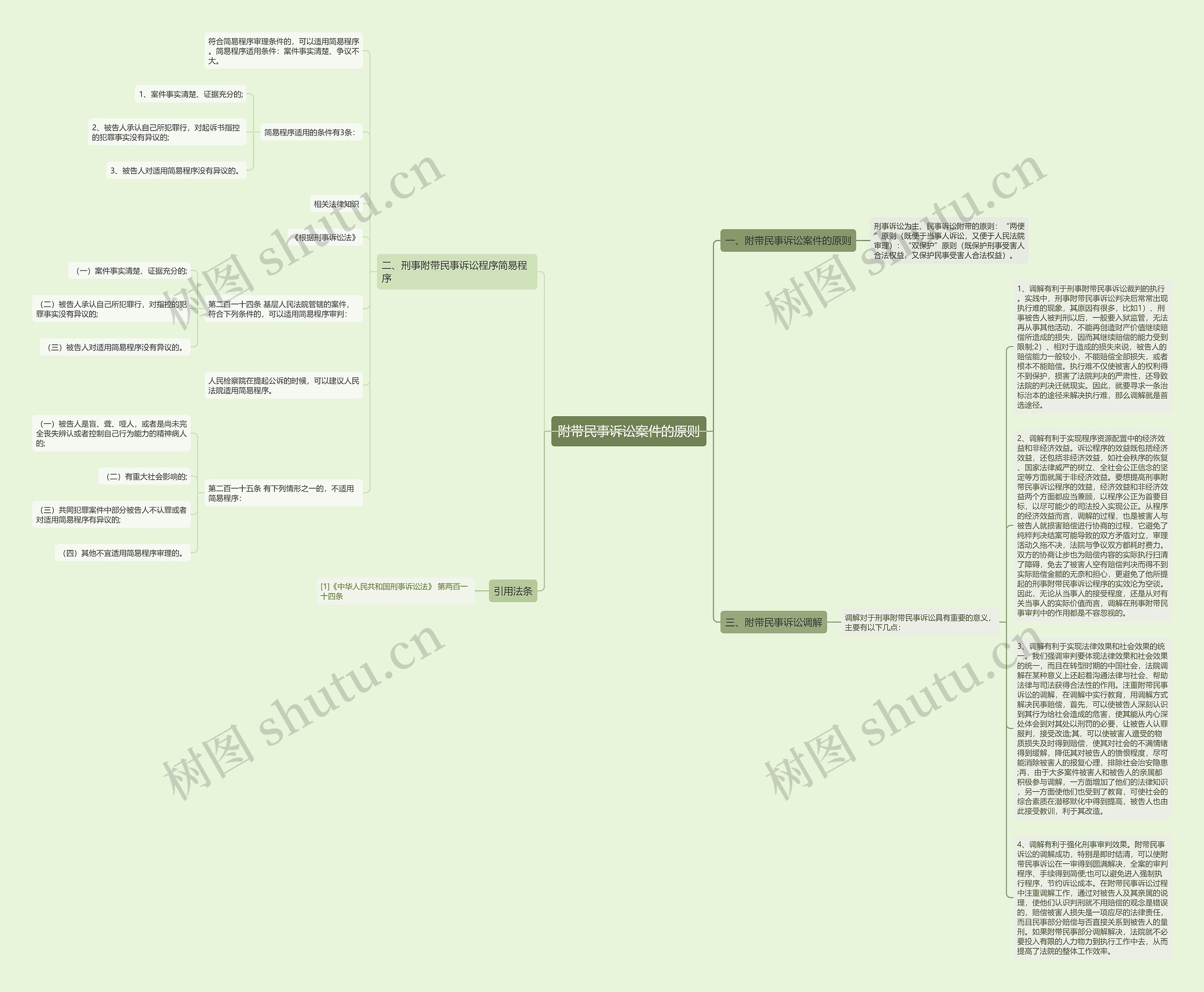 附带民事诉讼案件的原则思维导图