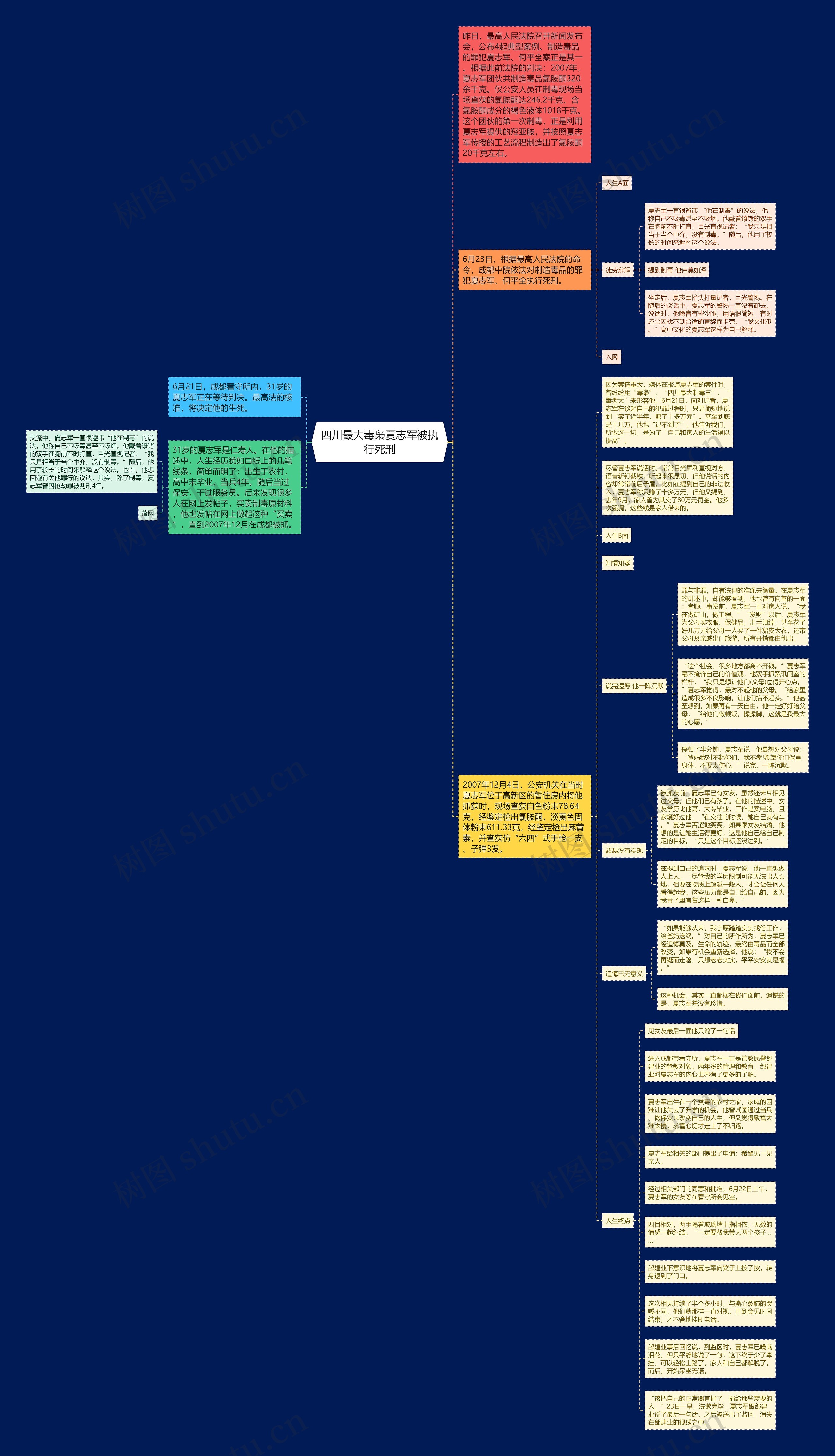 四川最大毒枭夏志军被执行死刑思维导图