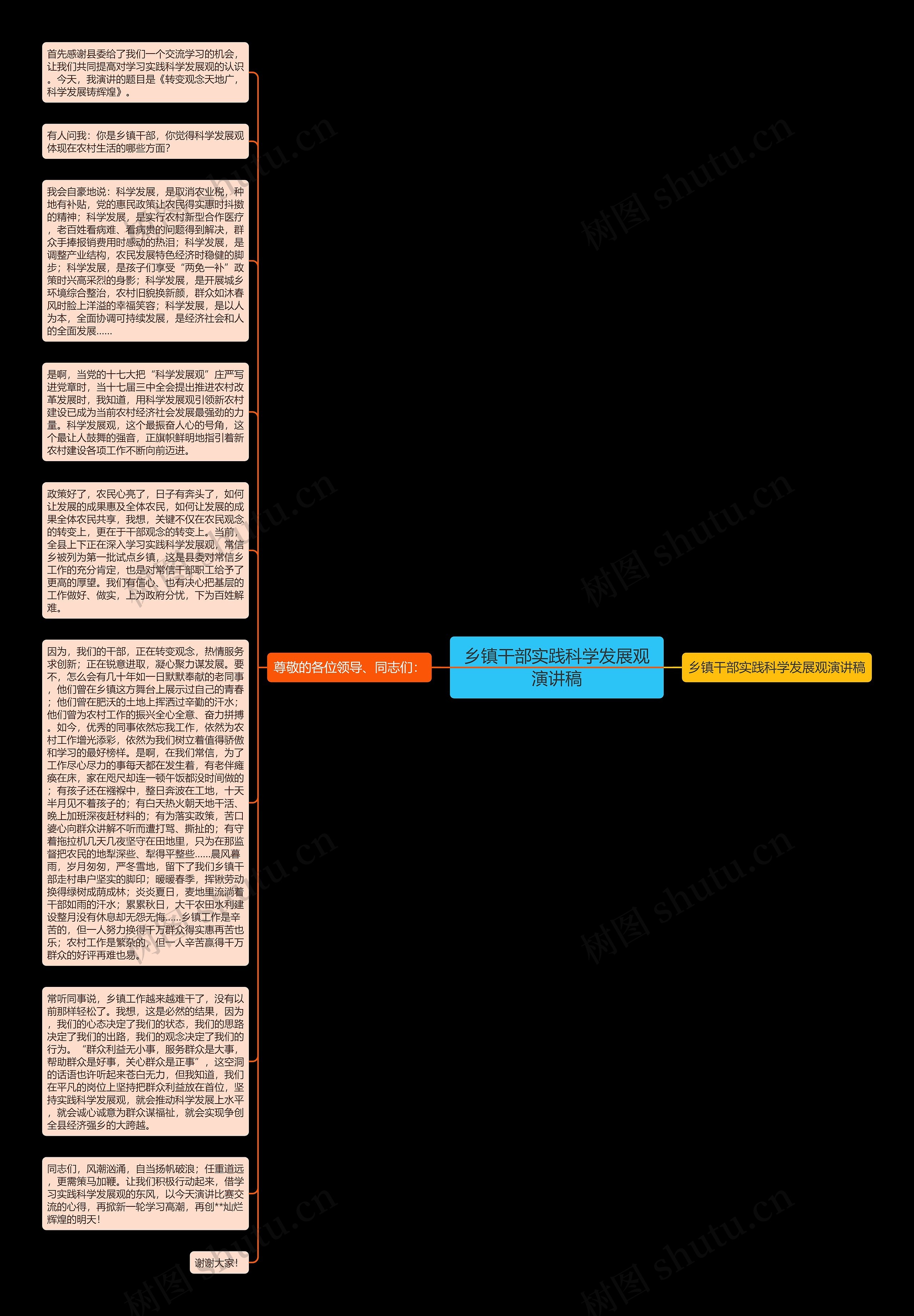 乡镇干部实践科学发展观演讲稿思维导图