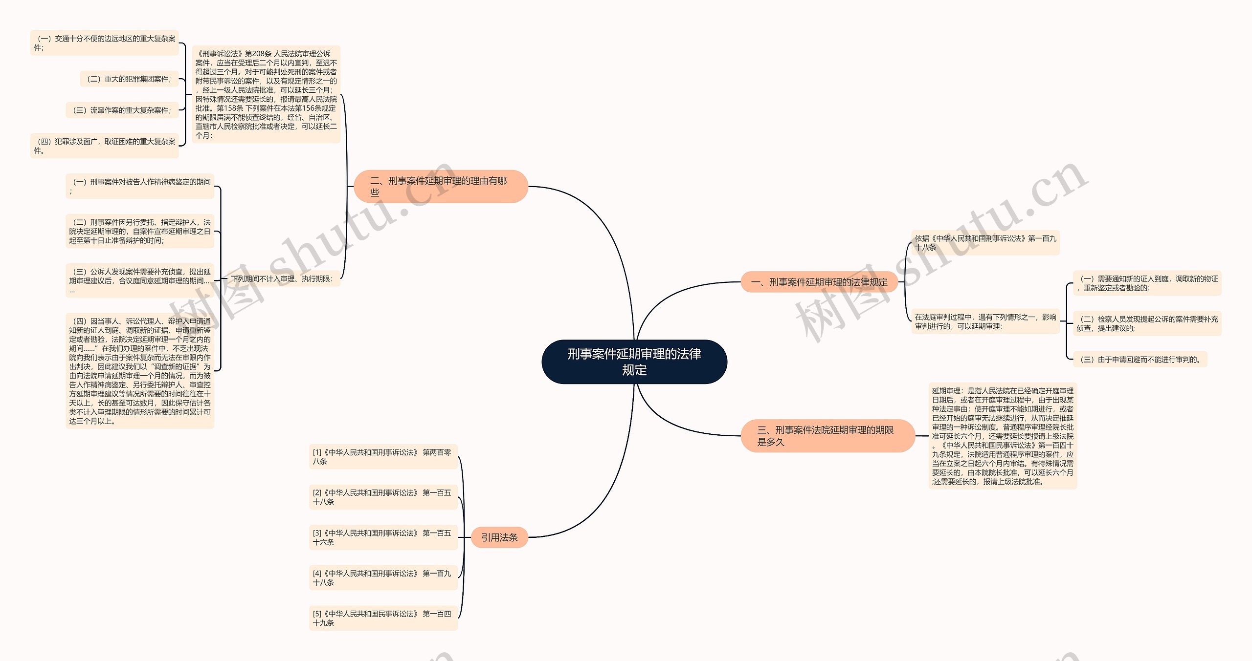 刑事案件延期审理的法律规定思维导图