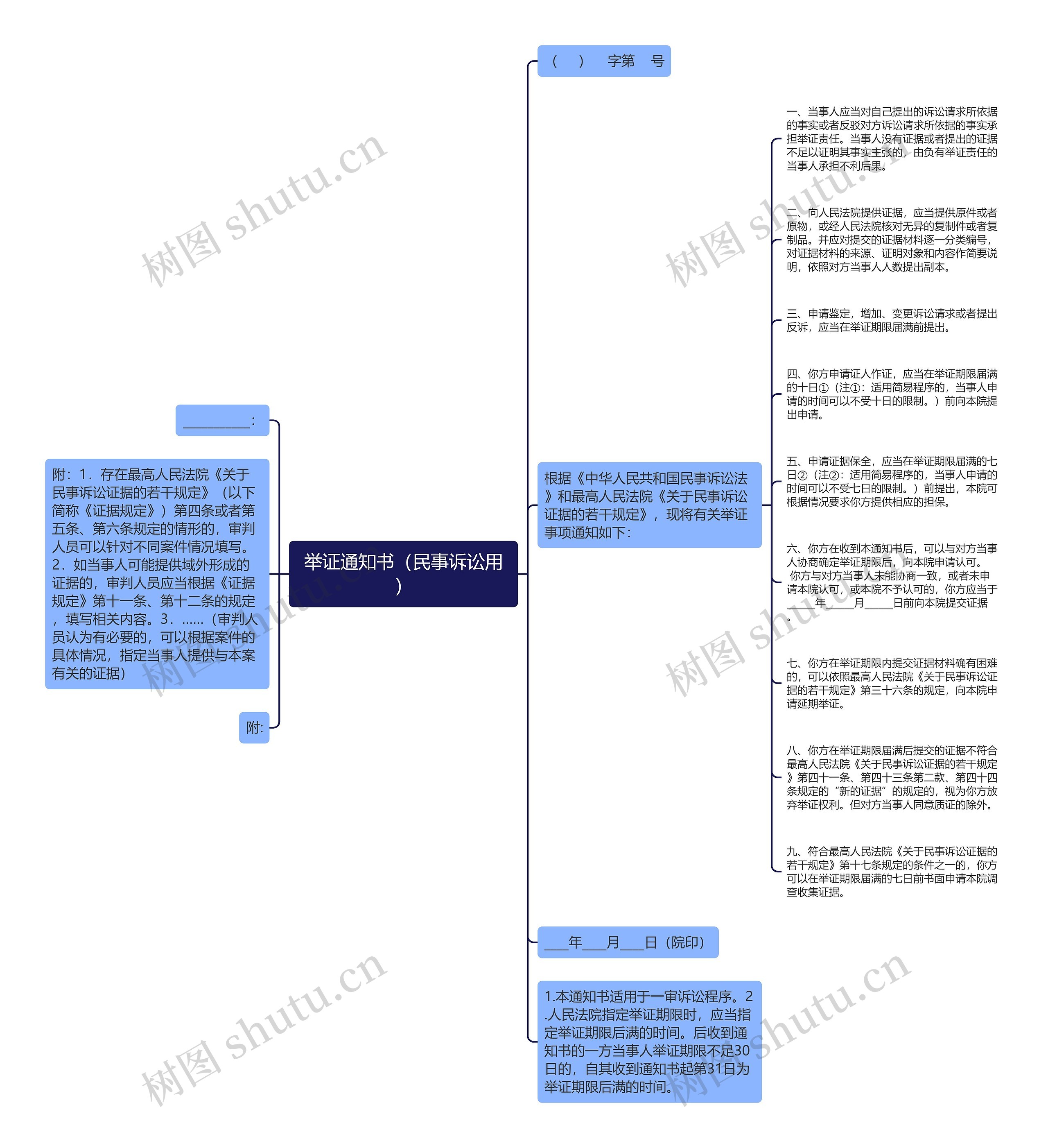 举证通知书（民事诉讼用）