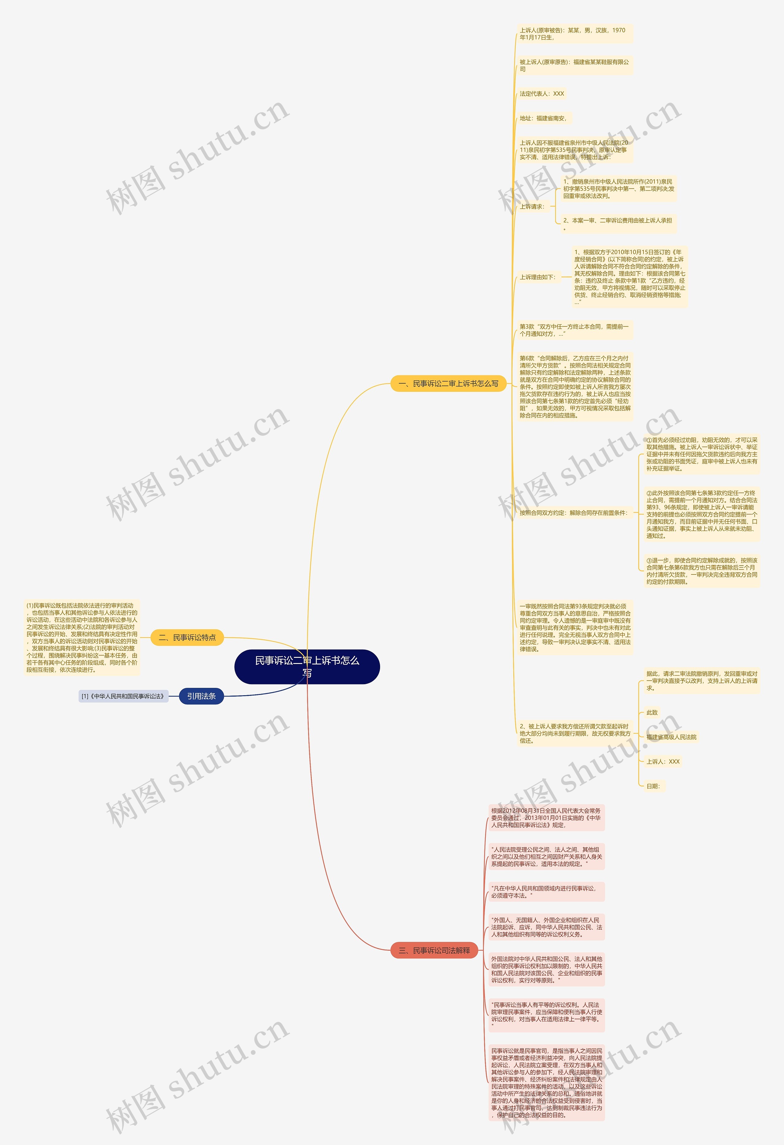 民事诉讼二审上诉书怎么写思维导图