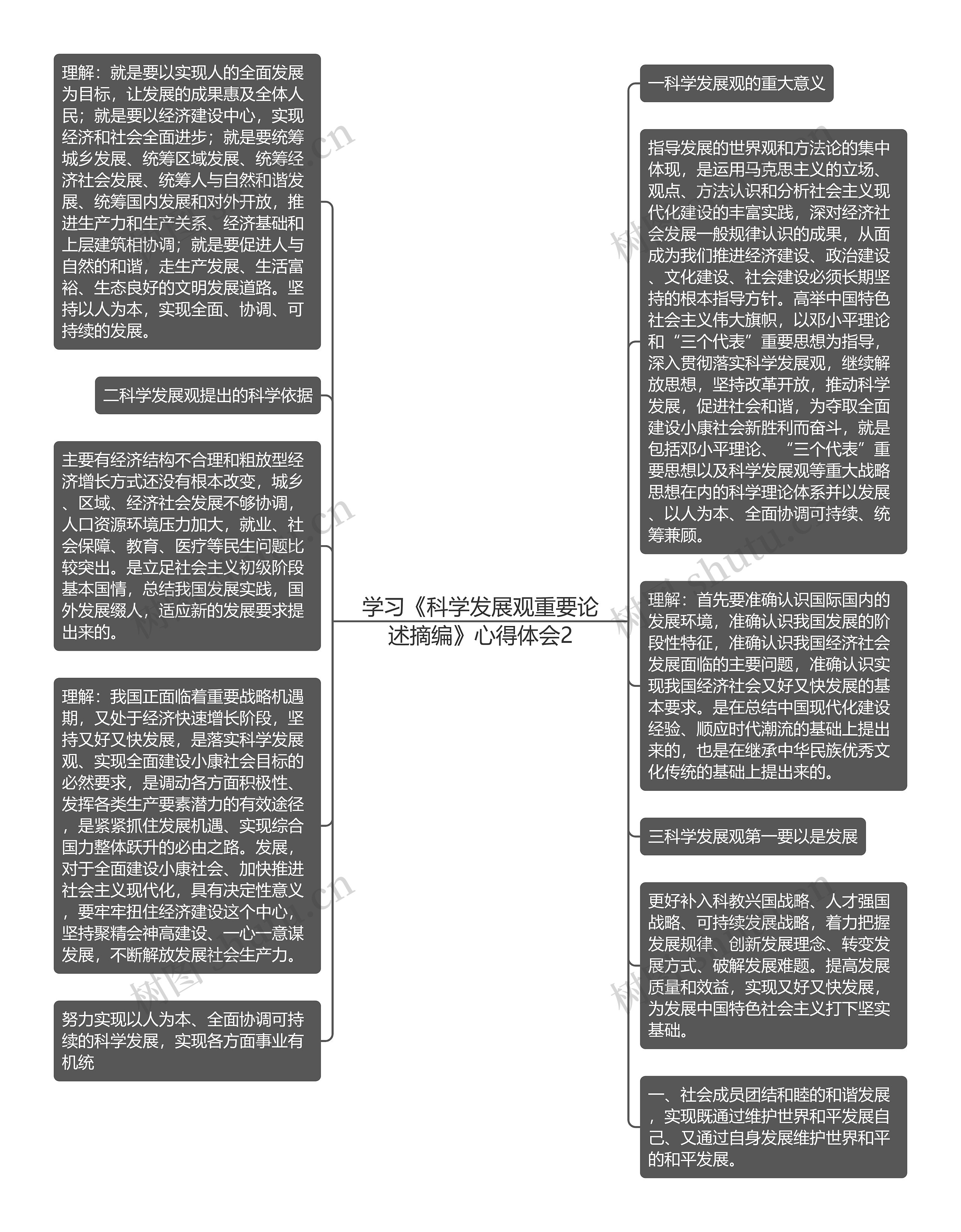 学习《科学发展观重要论述摘编》心得体会2思维导图