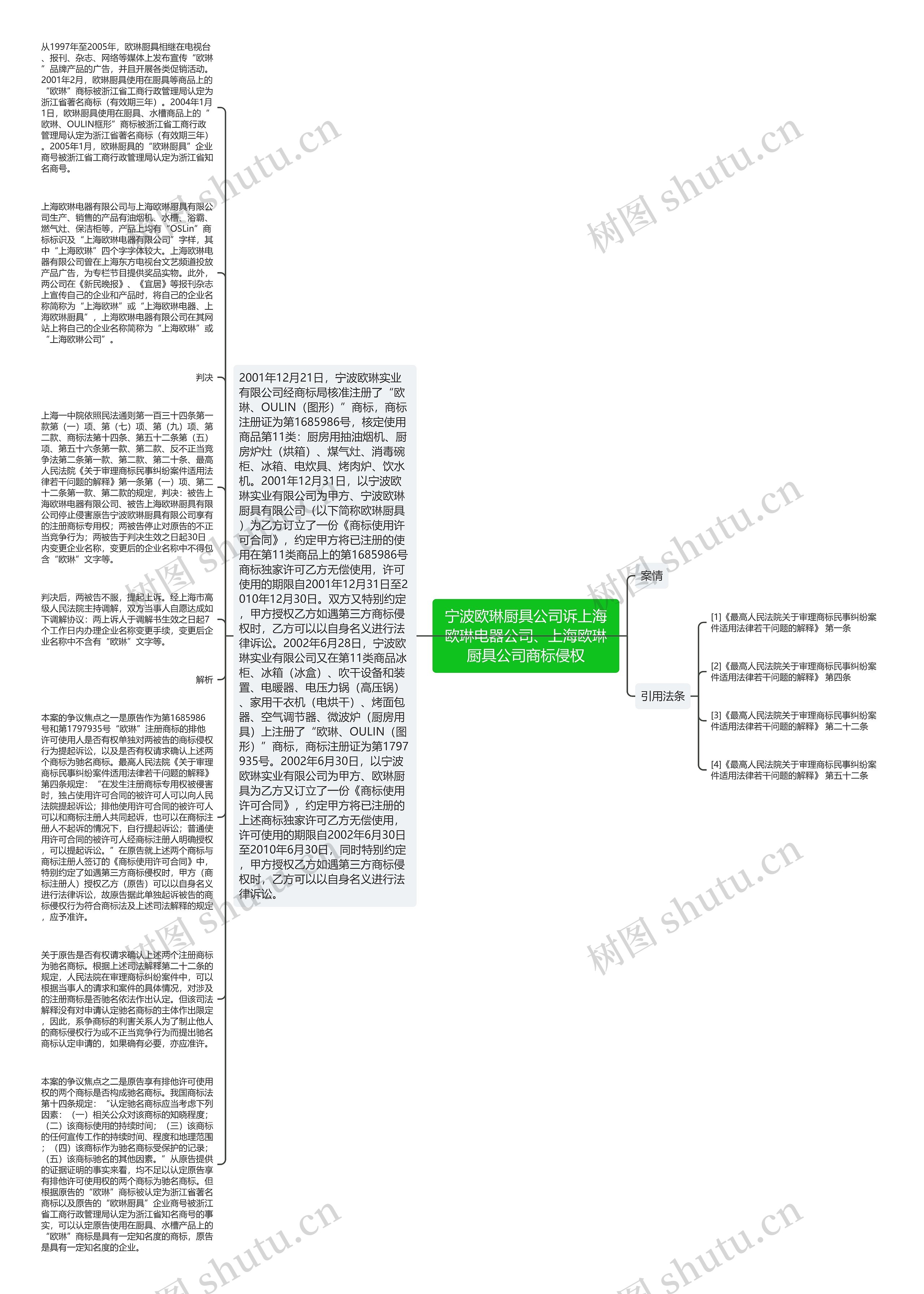 宁波欧琳厨具公司诉上海欧琳电器公司、上海欧琳厨具公司商标侵权思维导图