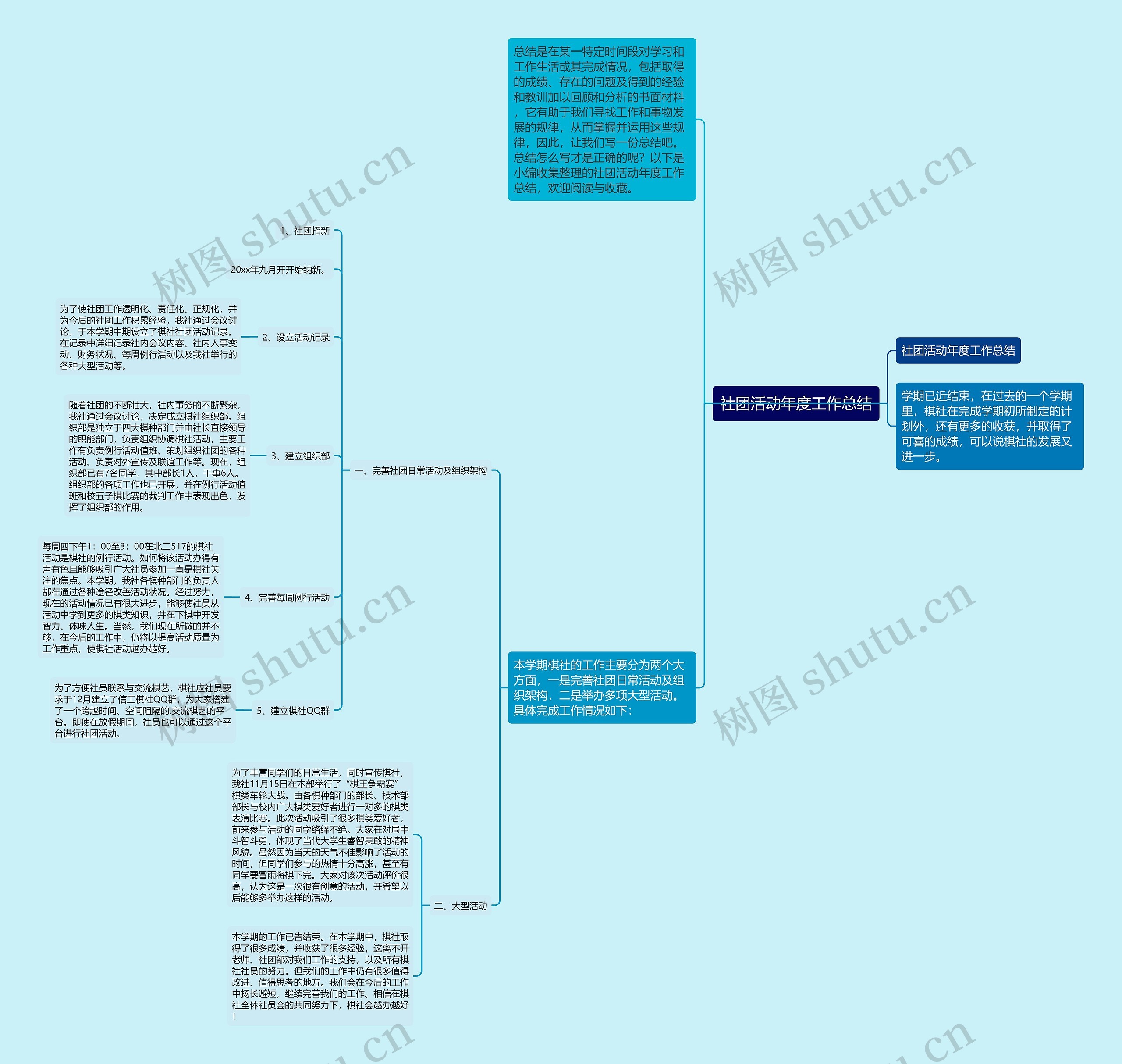 社团活动年度工作总结思维导图