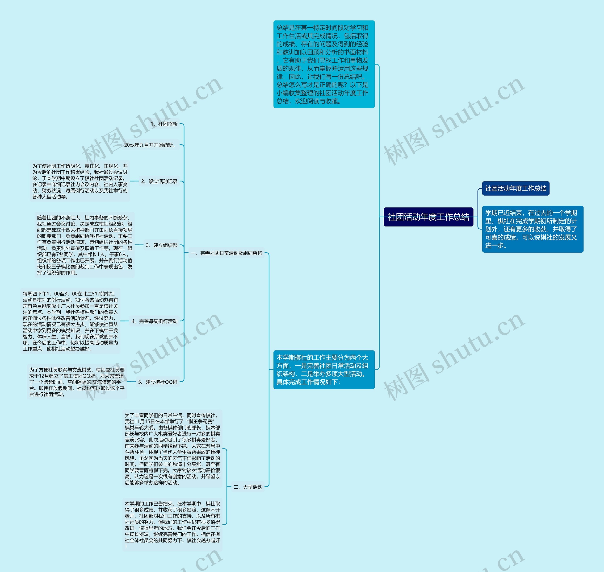 社团活动年度工作总结 社团活动年度工作总结
