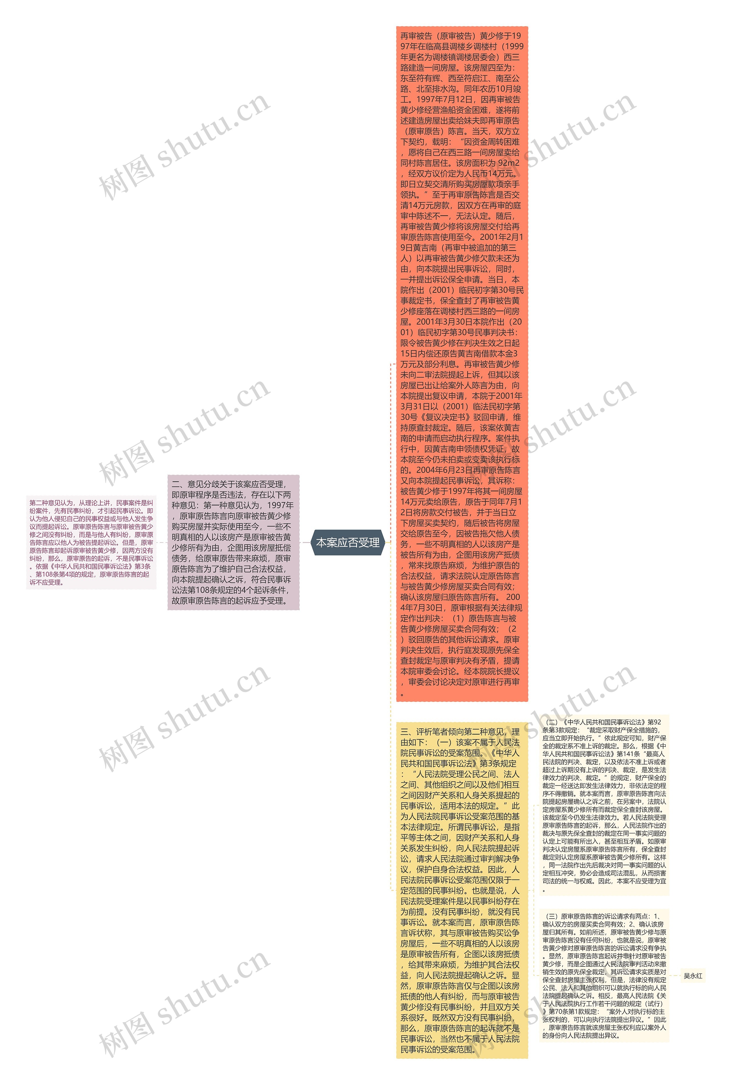 本案应否受理思维导图