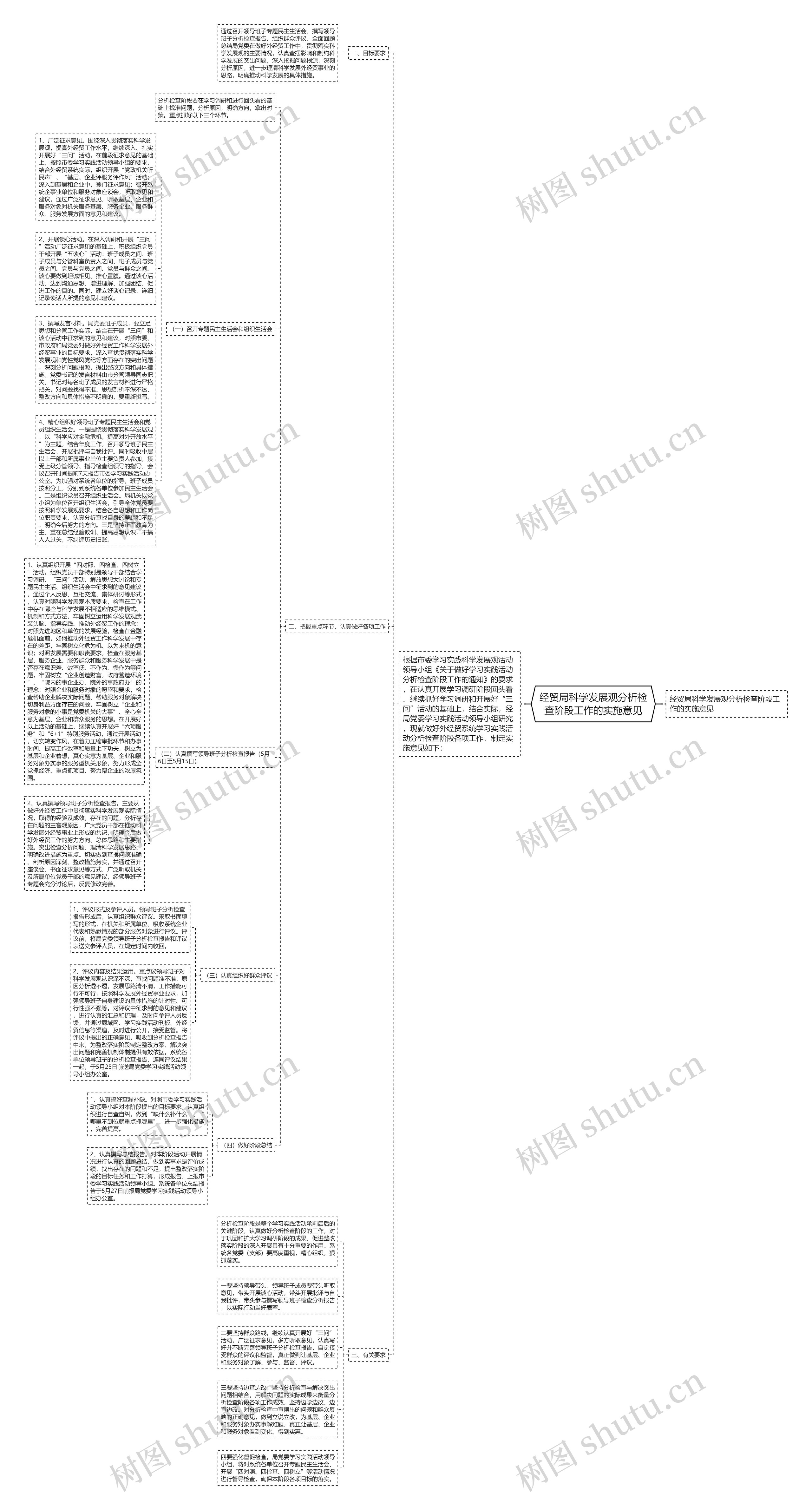 经贸局科学发展观分析检查阶段工作的实施意见