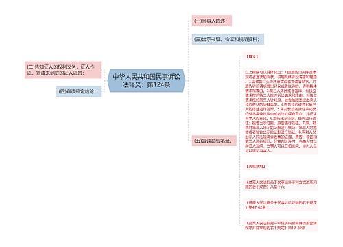 中华人民共和国民事诉讼法释义：第124条