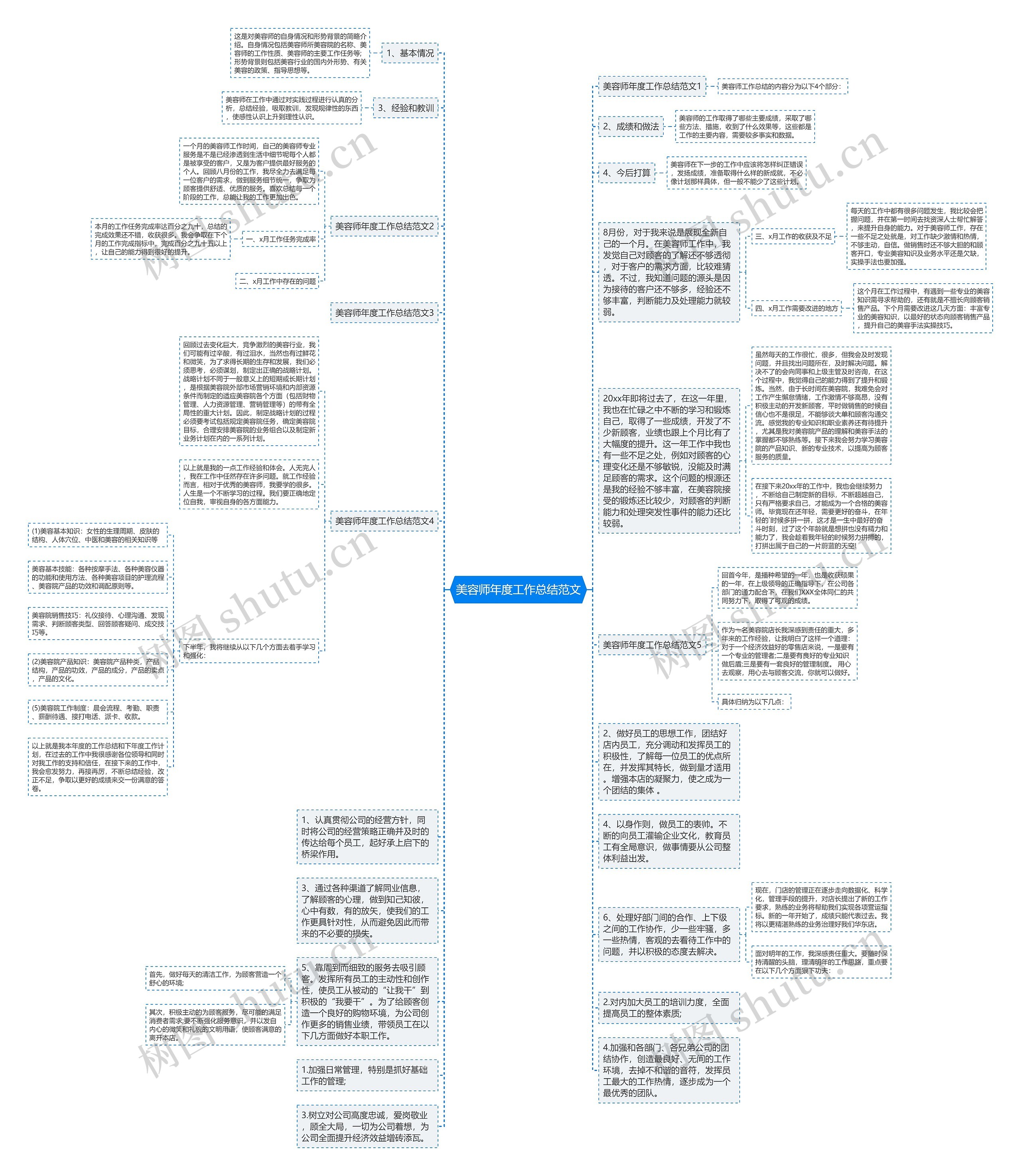美容师年度工作总结范文思维导图