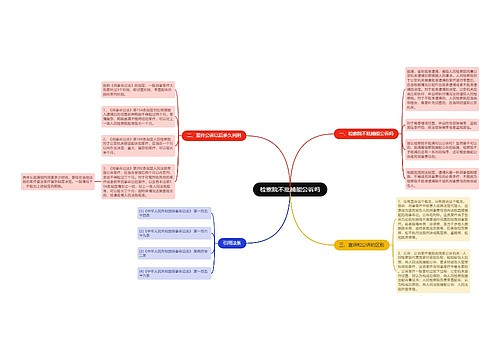 检察院不批捕能公诉吗