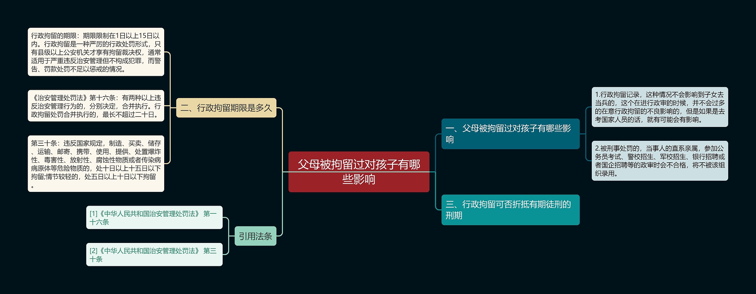 父母被拘留过对孩子有哪些影响