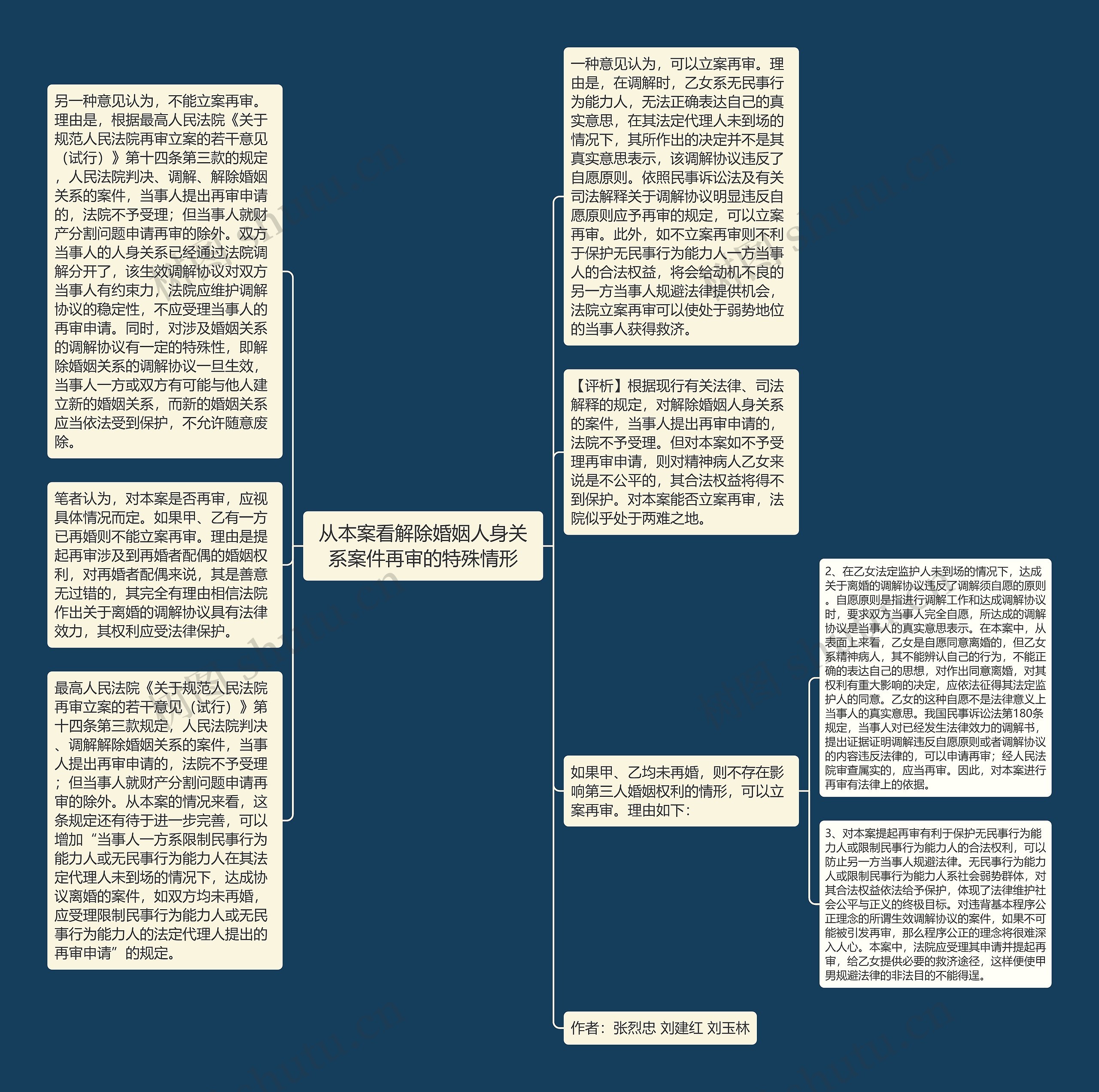 从本案看解除婚姻人身关系案件再审的特殊情形