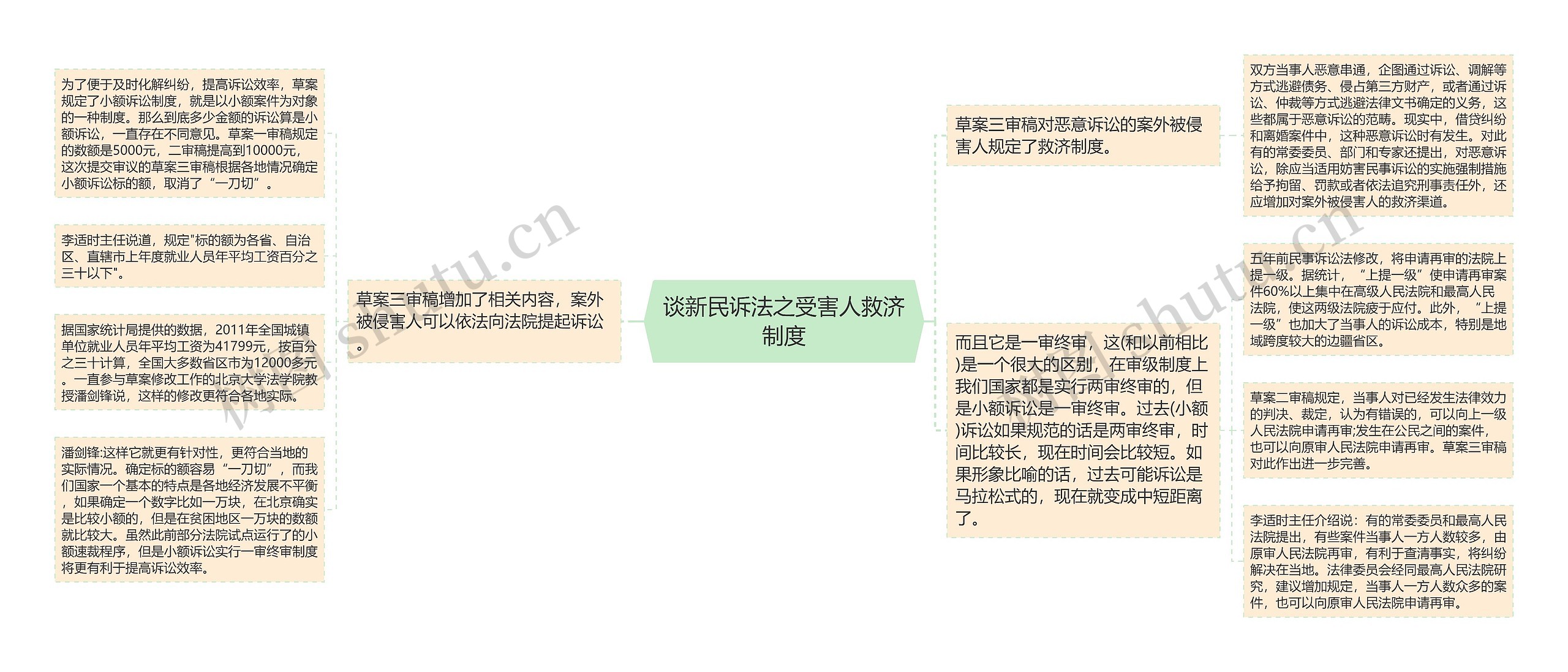 谈新民诉法之受害人救济制度 谈新民诉法之受害人救济制度