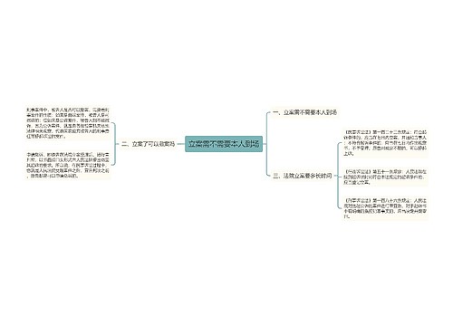 立案需不需要本人到场