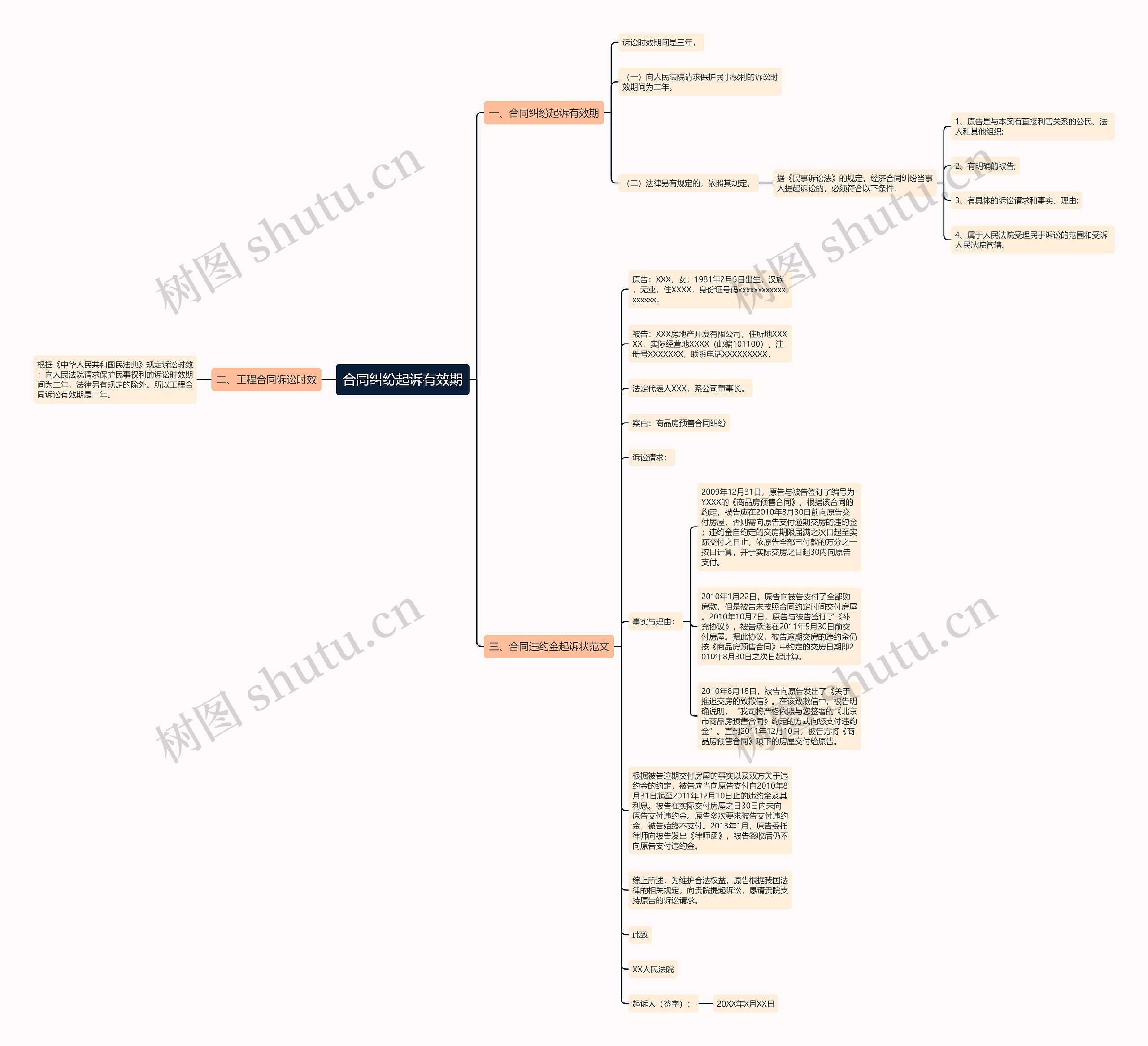合同纠纷起诉有效期思维导图
