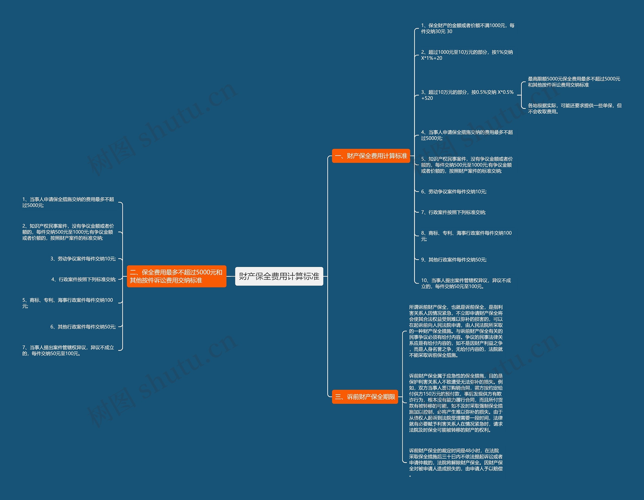 财产保全费用计算标准 财产保全费用计算标准