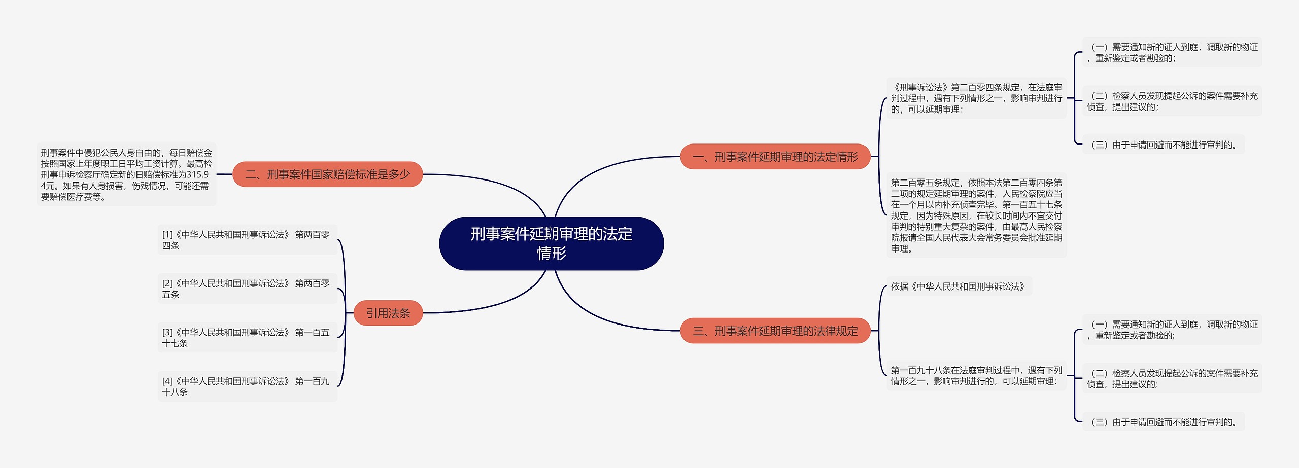 刑事案件延期审理的法定情形