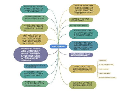 刑事诉讼审判组织