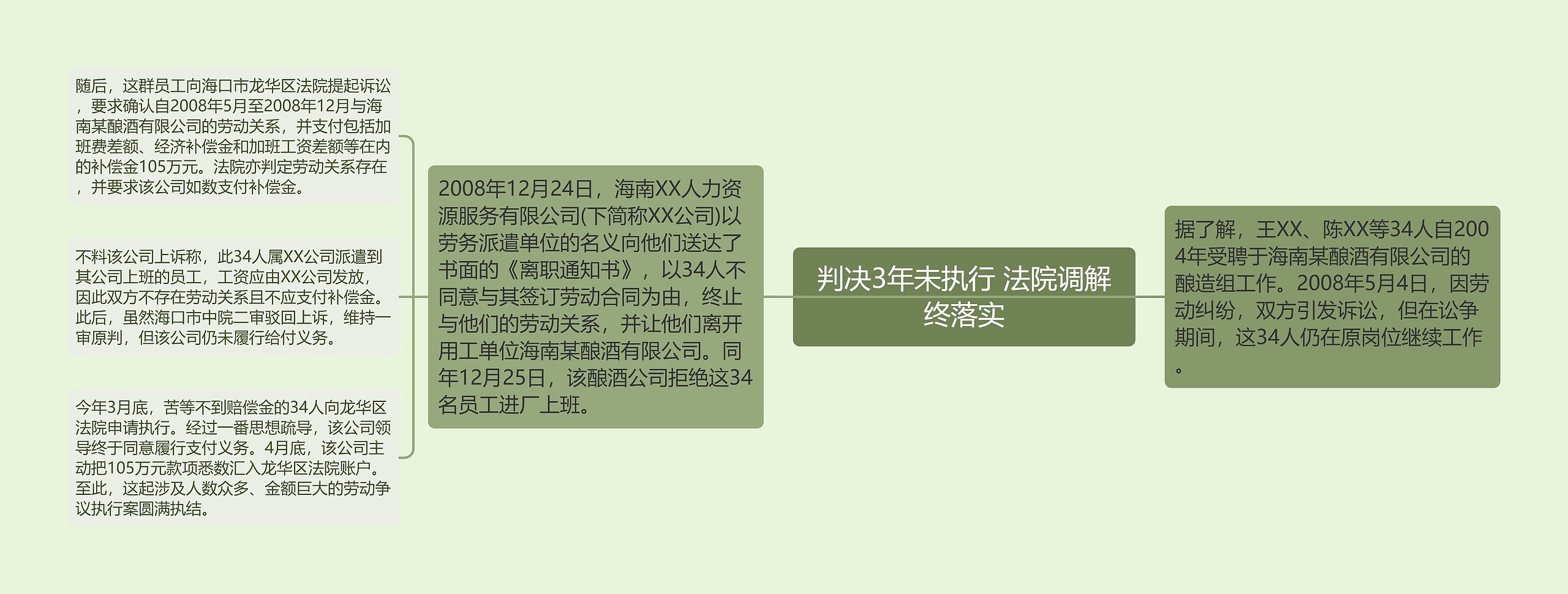 判决3年未执行 法院调解终落实