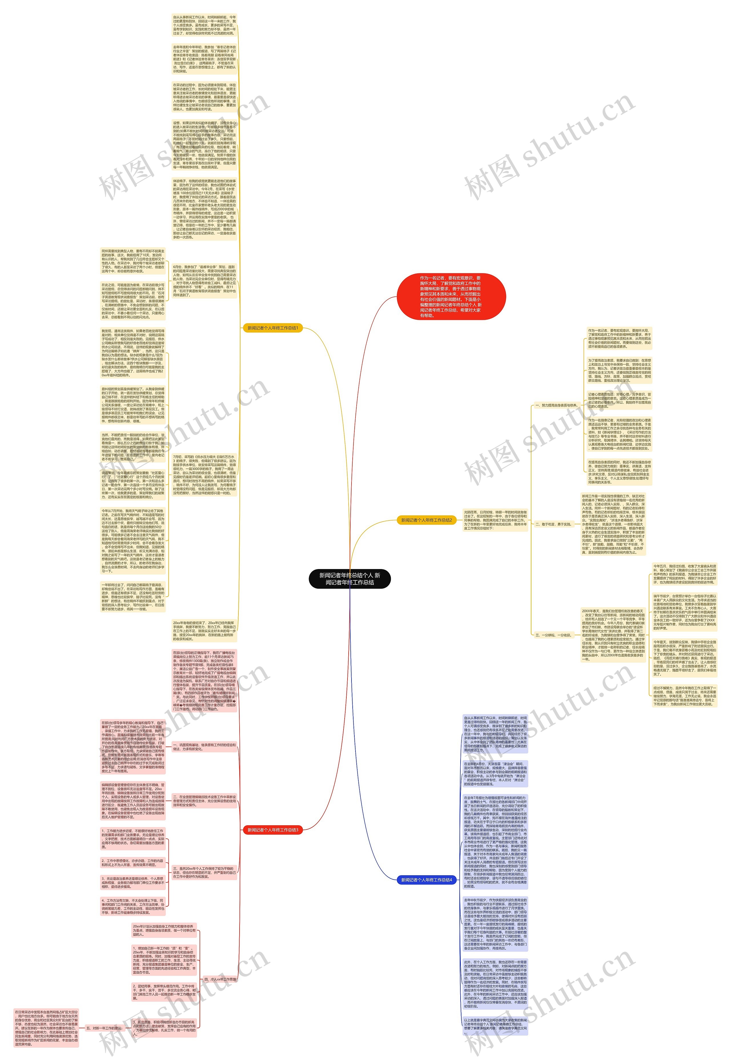 新闻记者年终总结个人 新闻记者年终工作总结思维导图