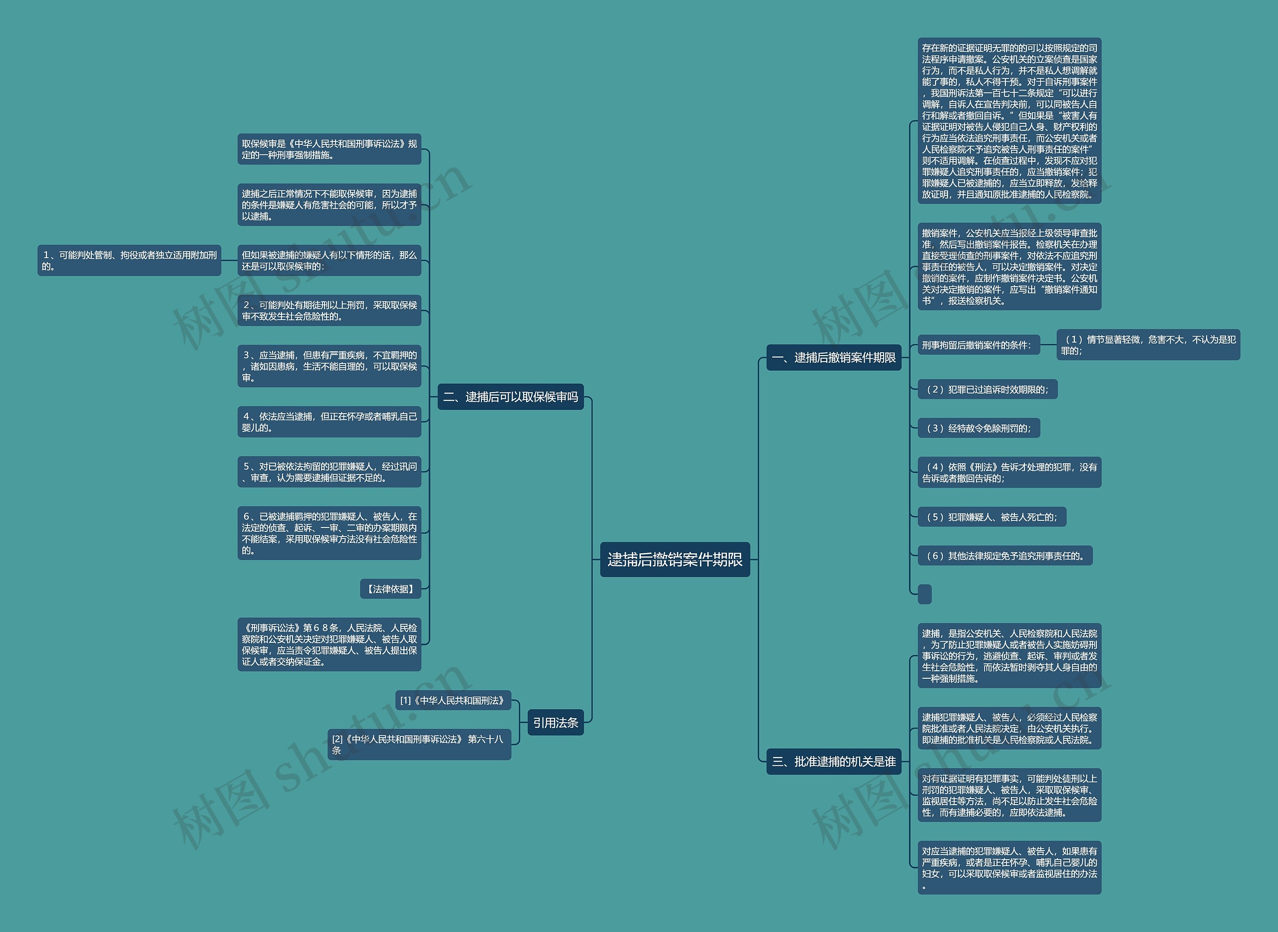 逮捕后撤销案件期限 逮捕后撤销案件期限