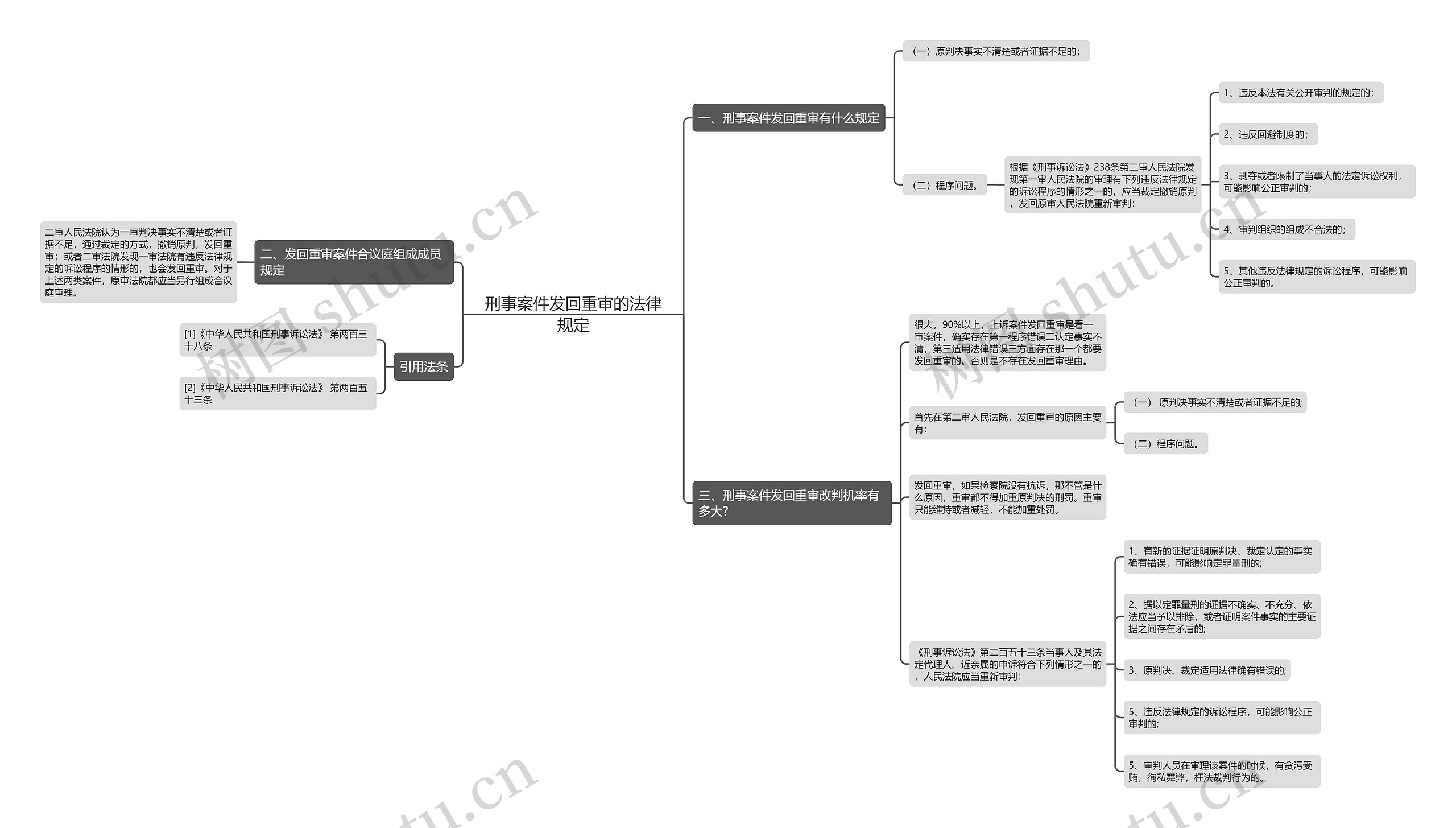 刑事案件发回重审的法律规定