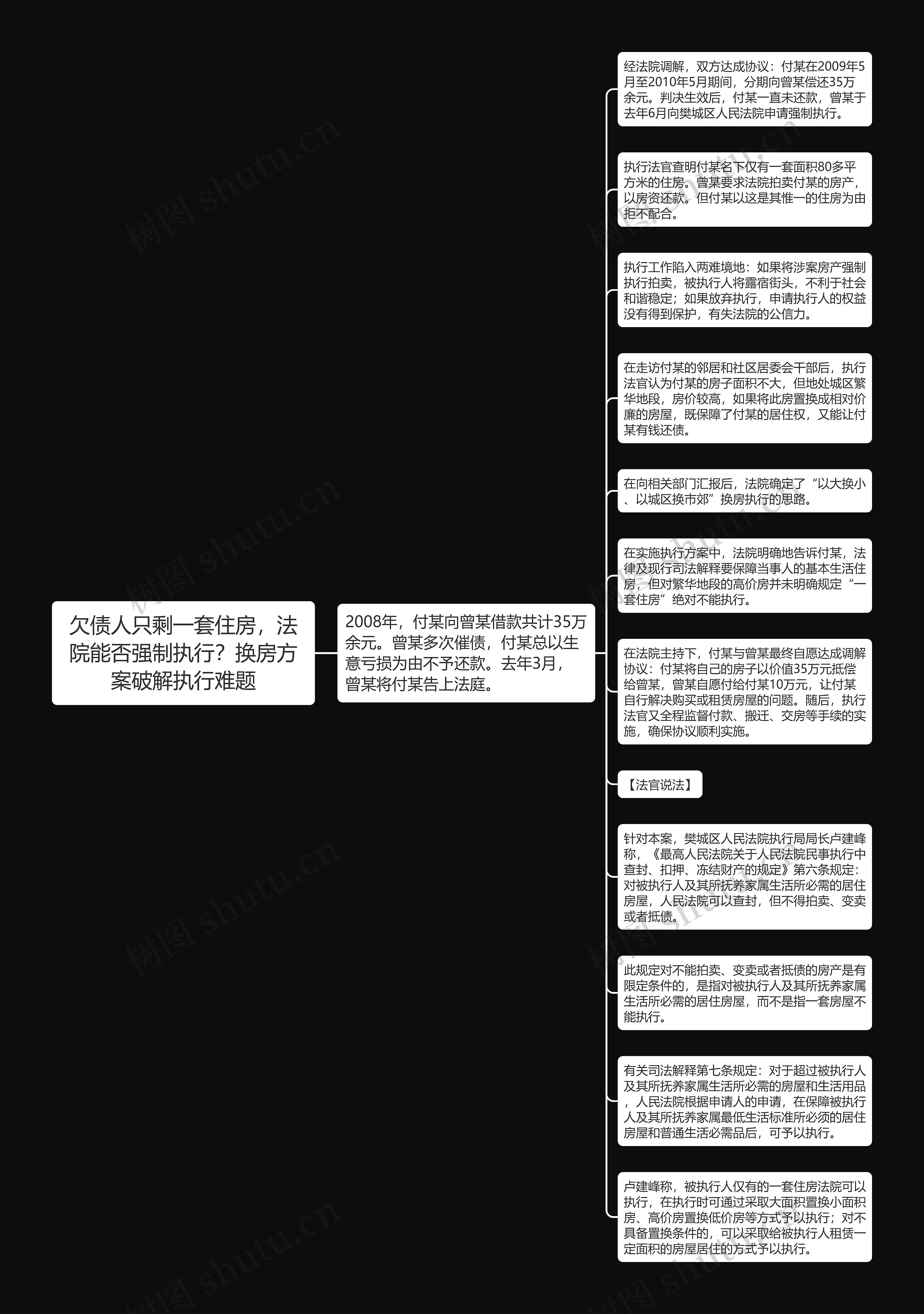 欠债人只剩一套住房，法院能否强制执行？换房方案破解执行难题