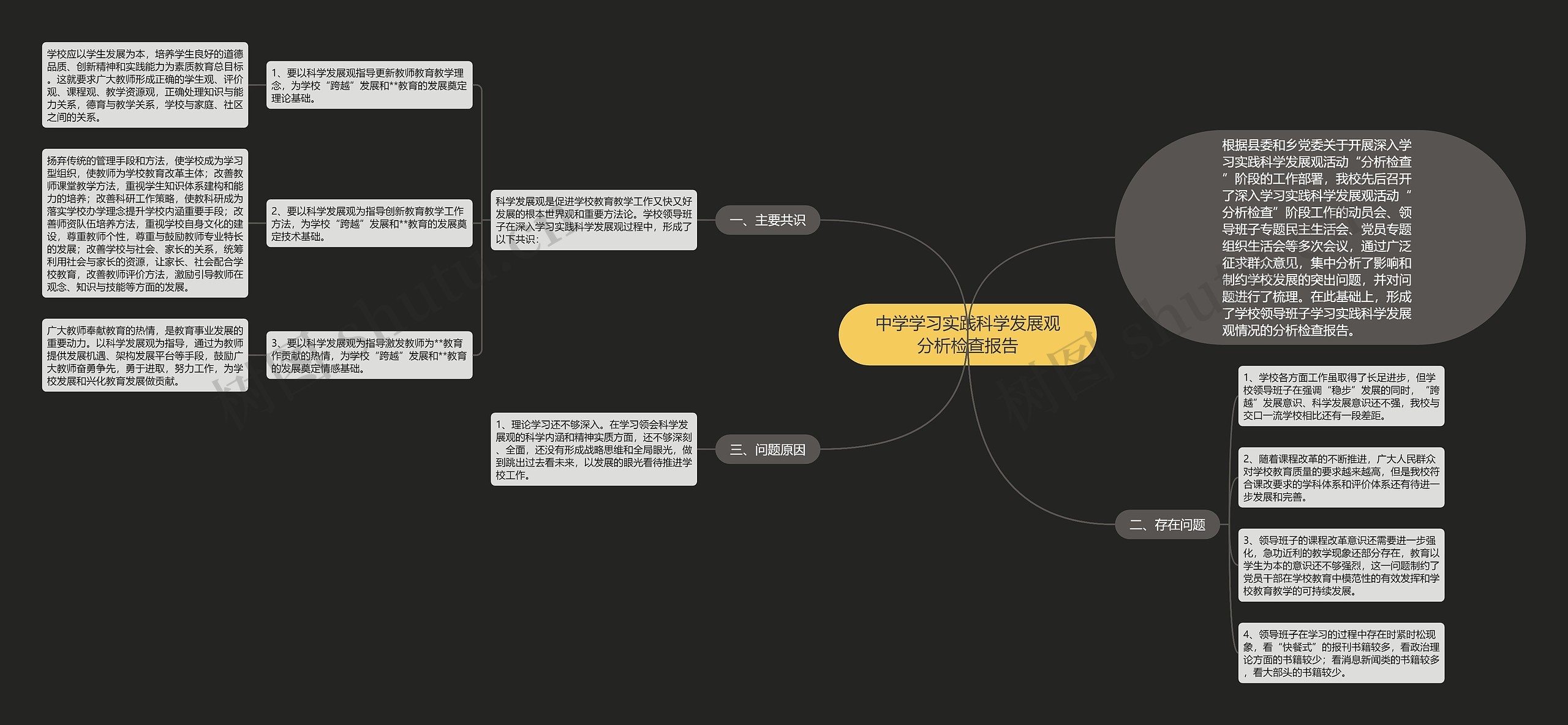中学学习实践科学发展观分析检查报告 中学学习实践科学发展观分析检查报告