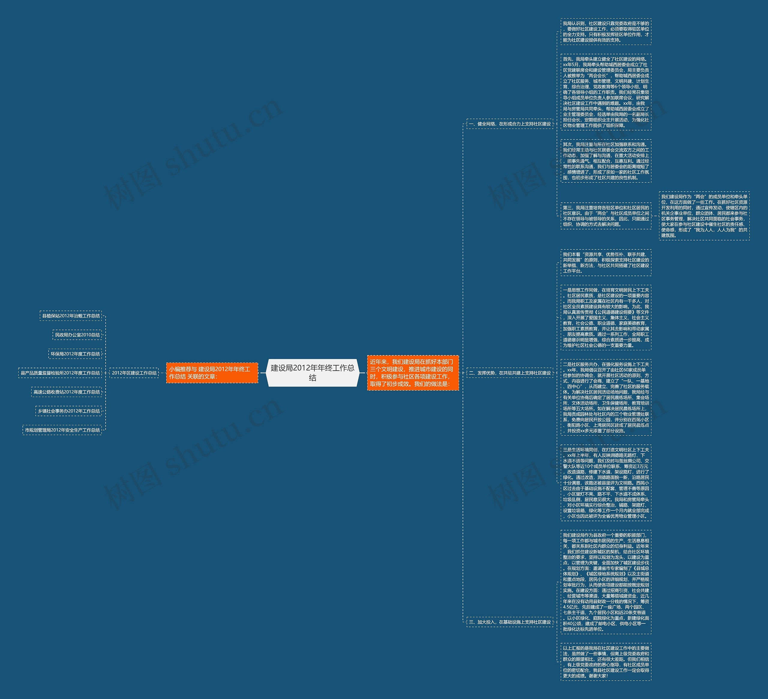 建设局2012年年终工作总结思维导图
