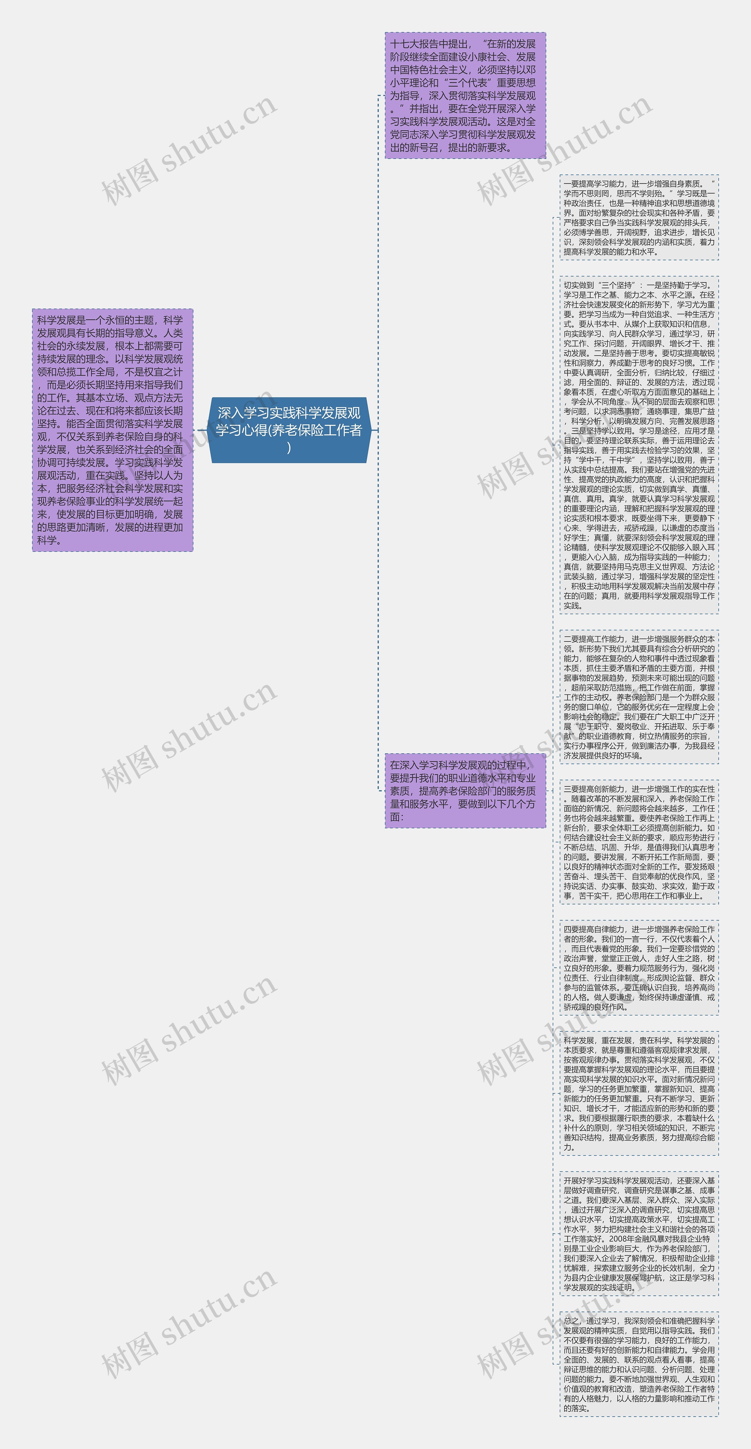 深入学习实践科学发展观学习心得(养老保险工作者)思维导图