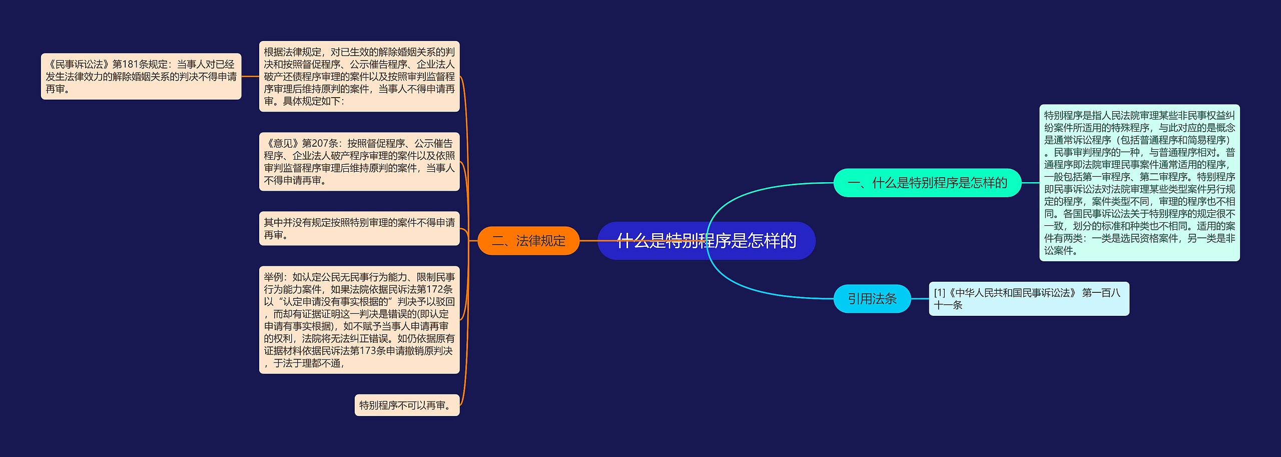 什么是特别程序是怎样的思维导图