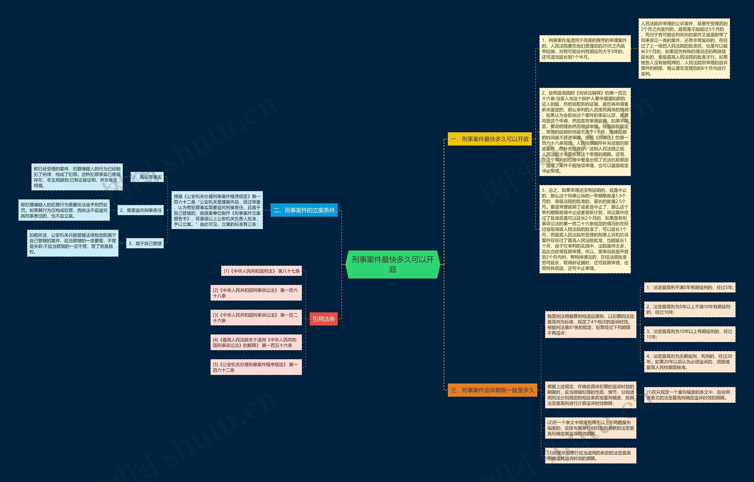 刑事案件最快多久可以开庭 刑事案件最快多久可以开庭