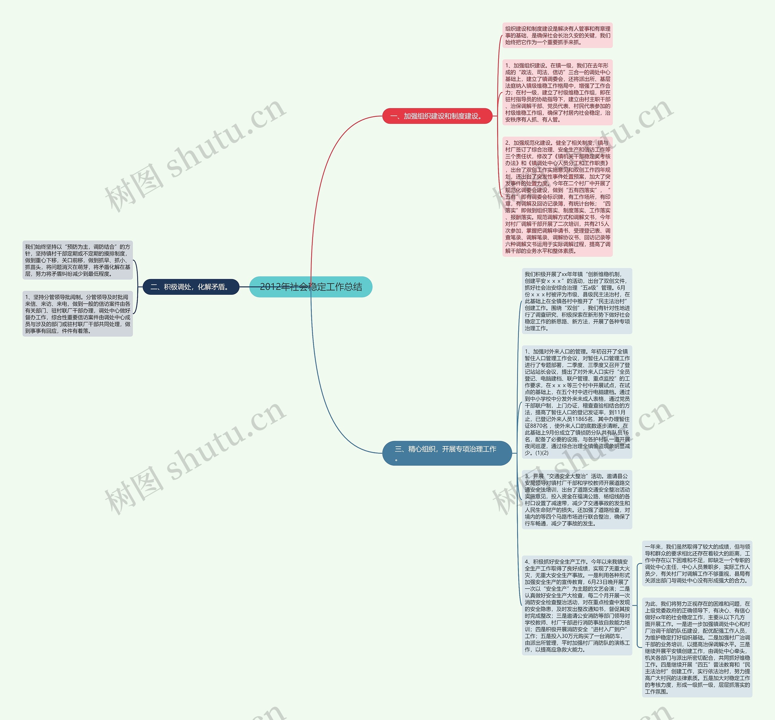 2012年社会稳定工作总结思维导图