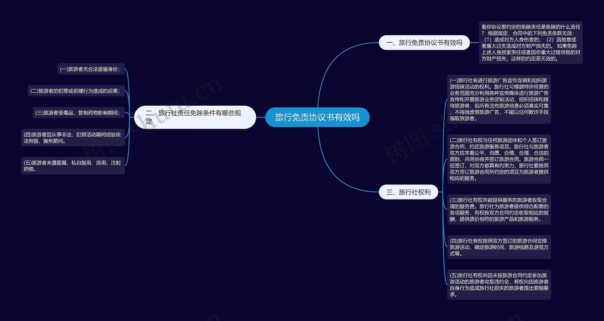 旅行免责协议书有效吗 旅行免责协议书有效吗