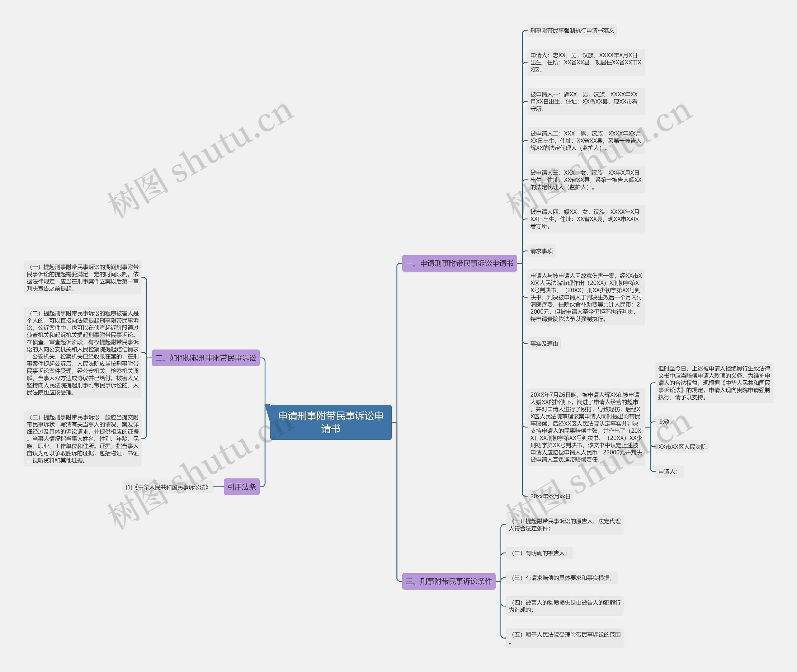 申请刑事附带民事诉讼申请书思维导图