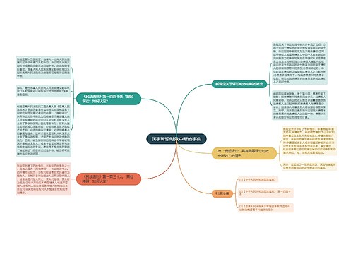 民事诉讼时效中断的事由