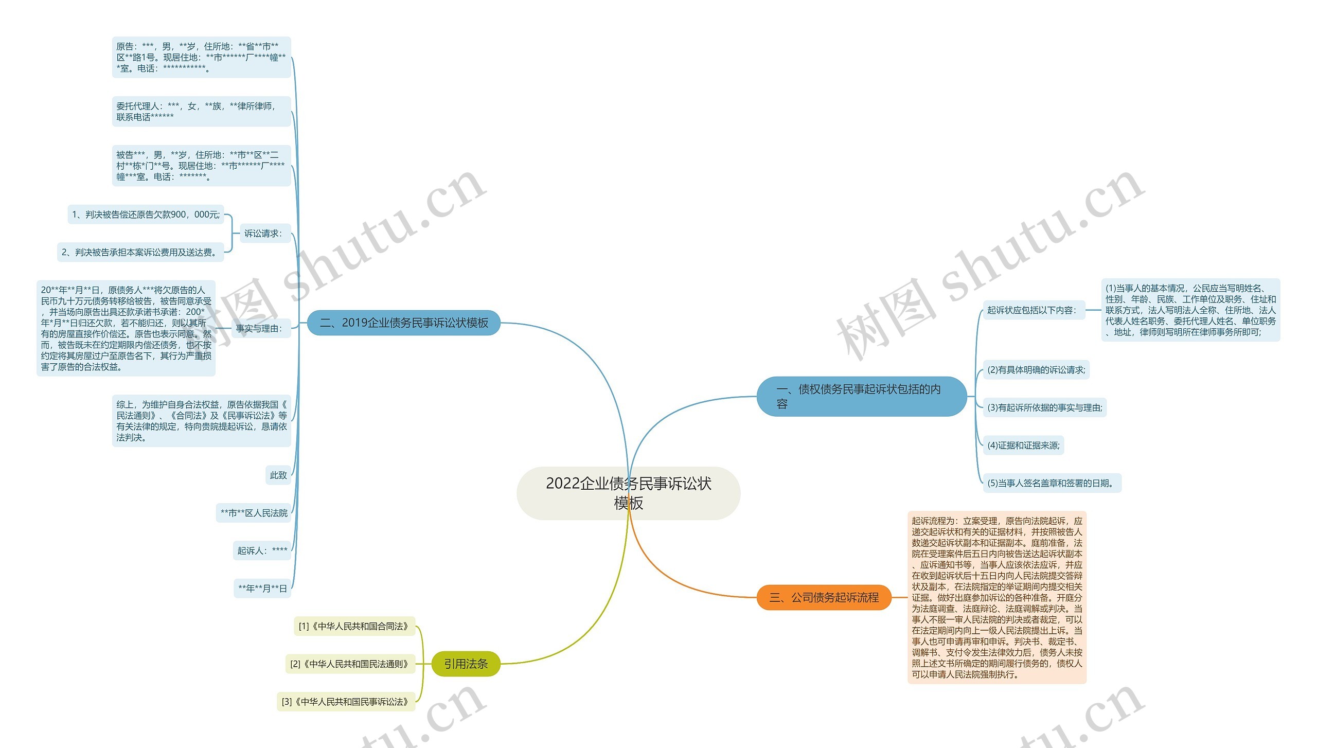2022企业债务民事诉讼状模板 2022企业债务民事诉讼状模板