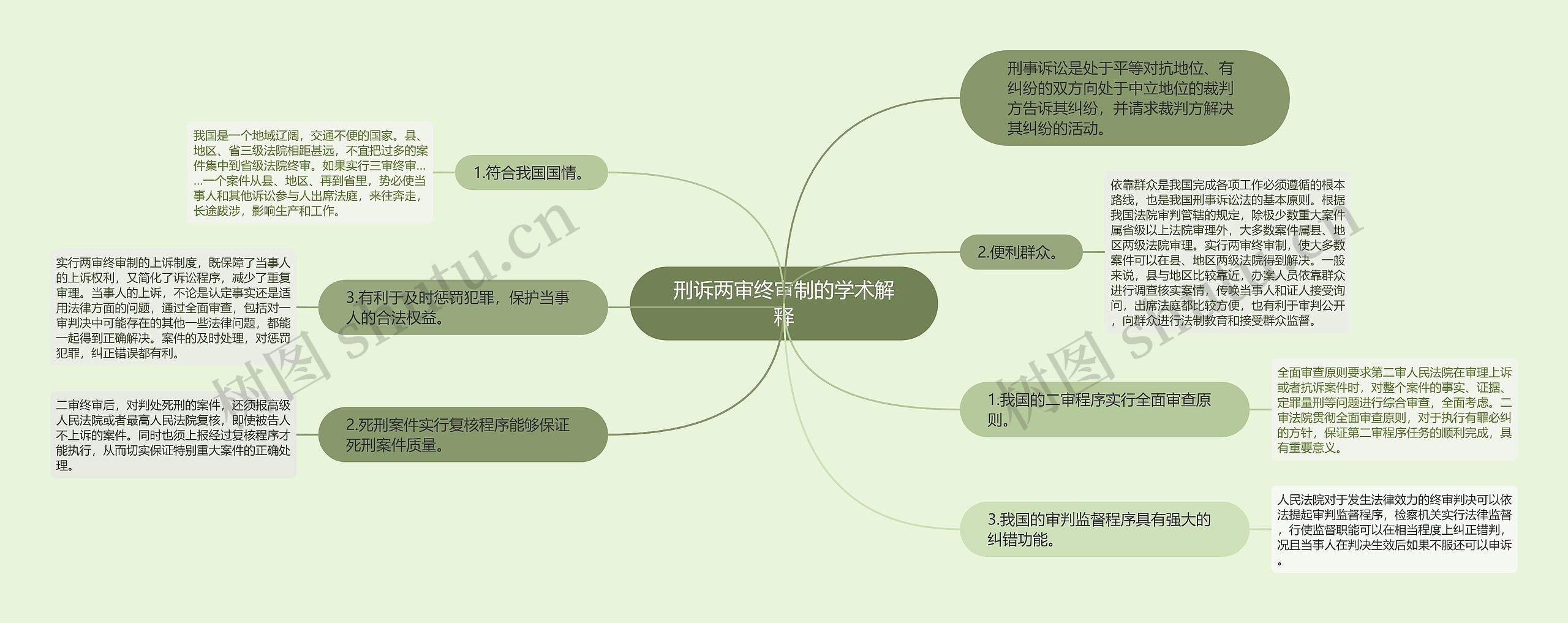 刑诉两审终审制的学术解释思维导图