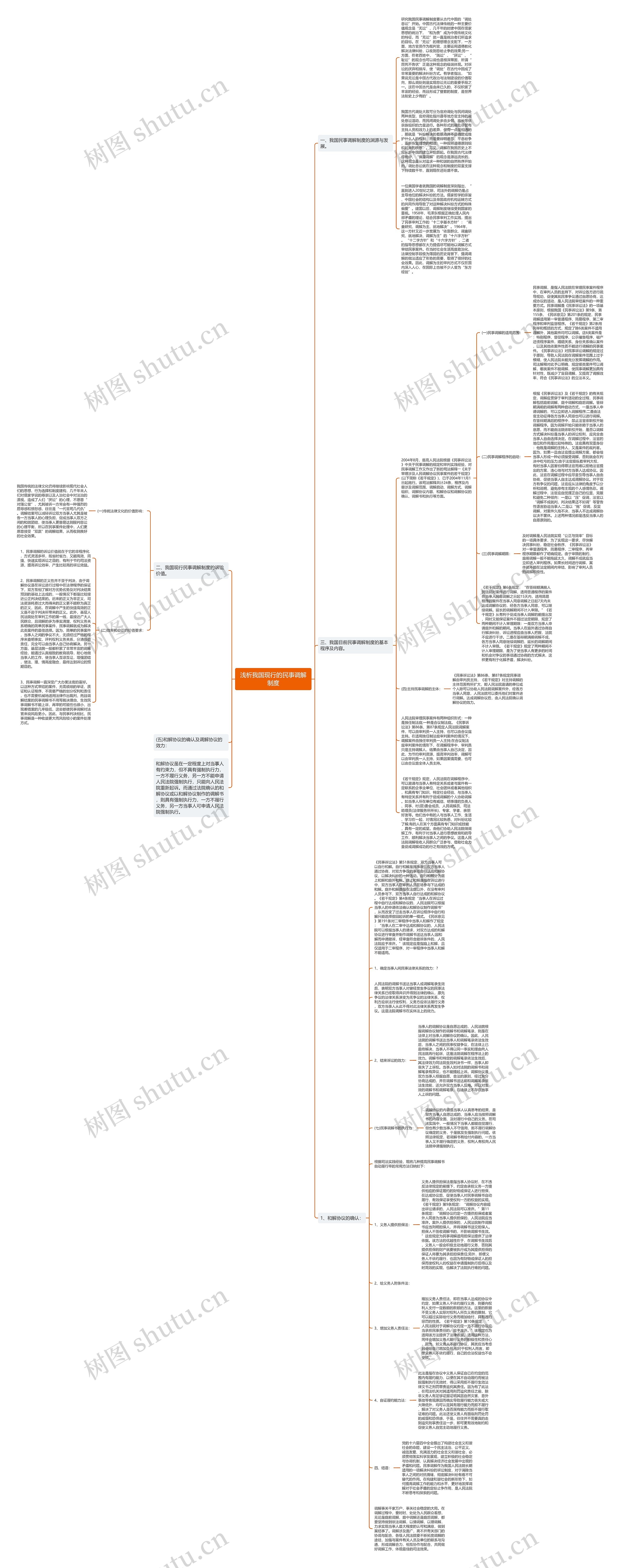 浅析我国现行的民事调解制度思维导图