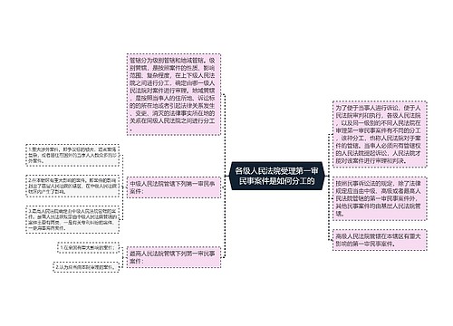 各级人民法院受理第一审民事案件是如何分工的