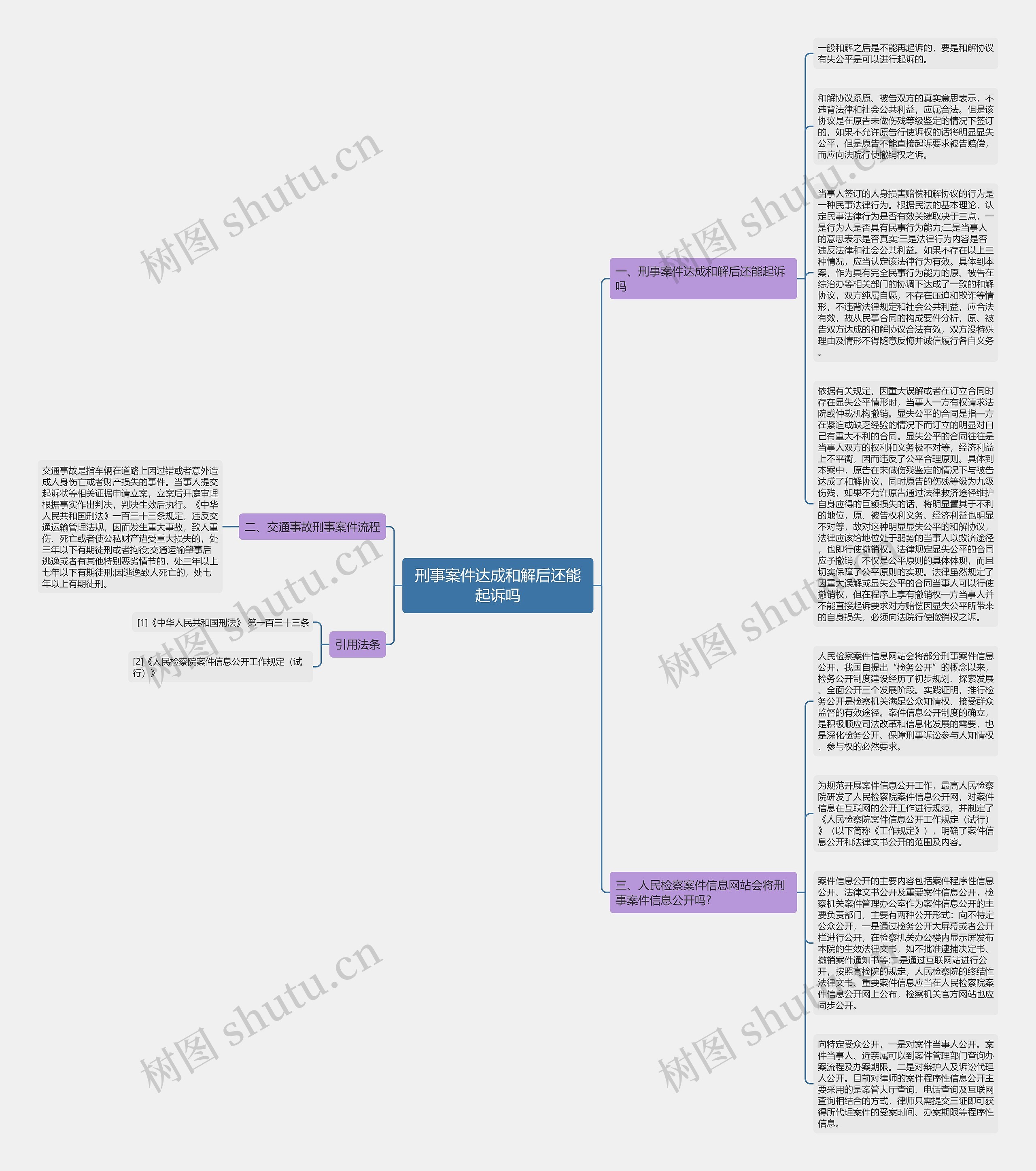 刑事案件达成和解后还能起诉吗思维导图