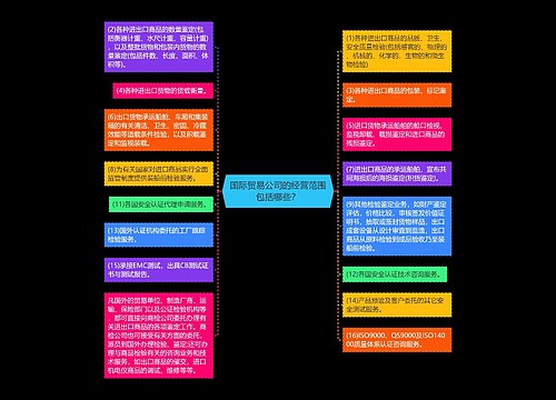 国际贸易公司的经营范围包括哪些？