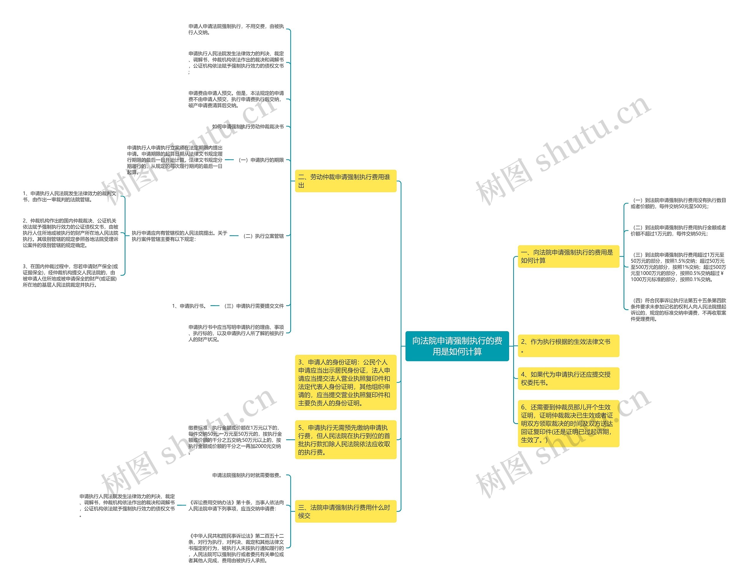 向法院申请强制执行的费用是如何计算 向法院申请强制执行的费用是如何计算