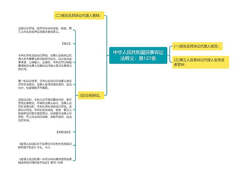 中华人民共和国民事诉讼法释义：第127条