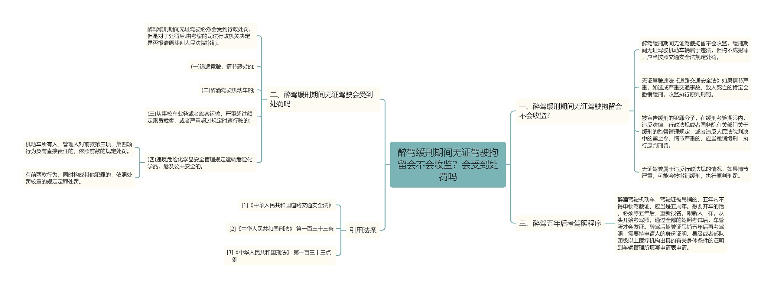 醉驾缓刑期间无证驾驶拘留会不会收监？会受到处罚吗