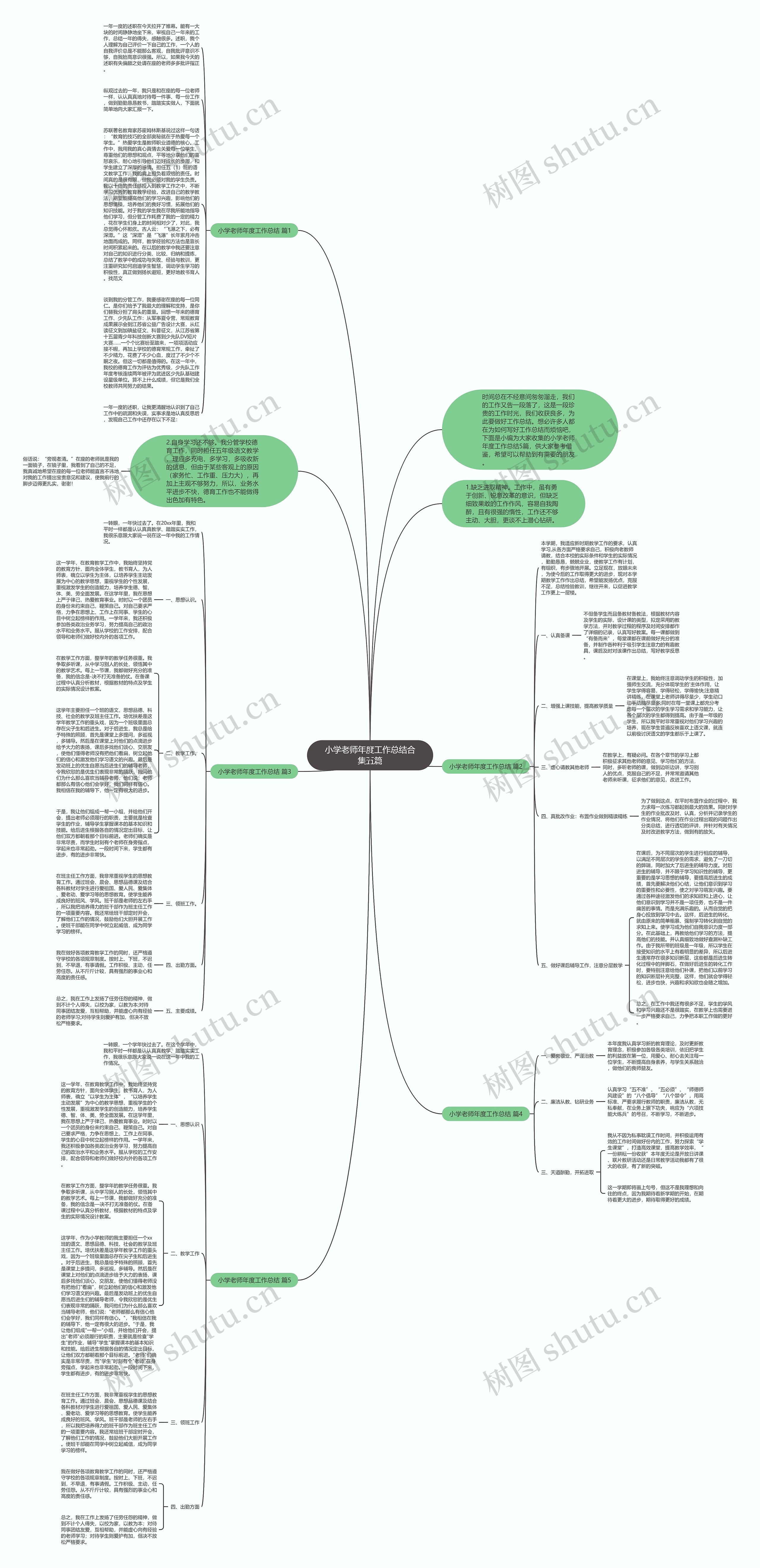 小学老师年度工作总结合集五篇思维导图