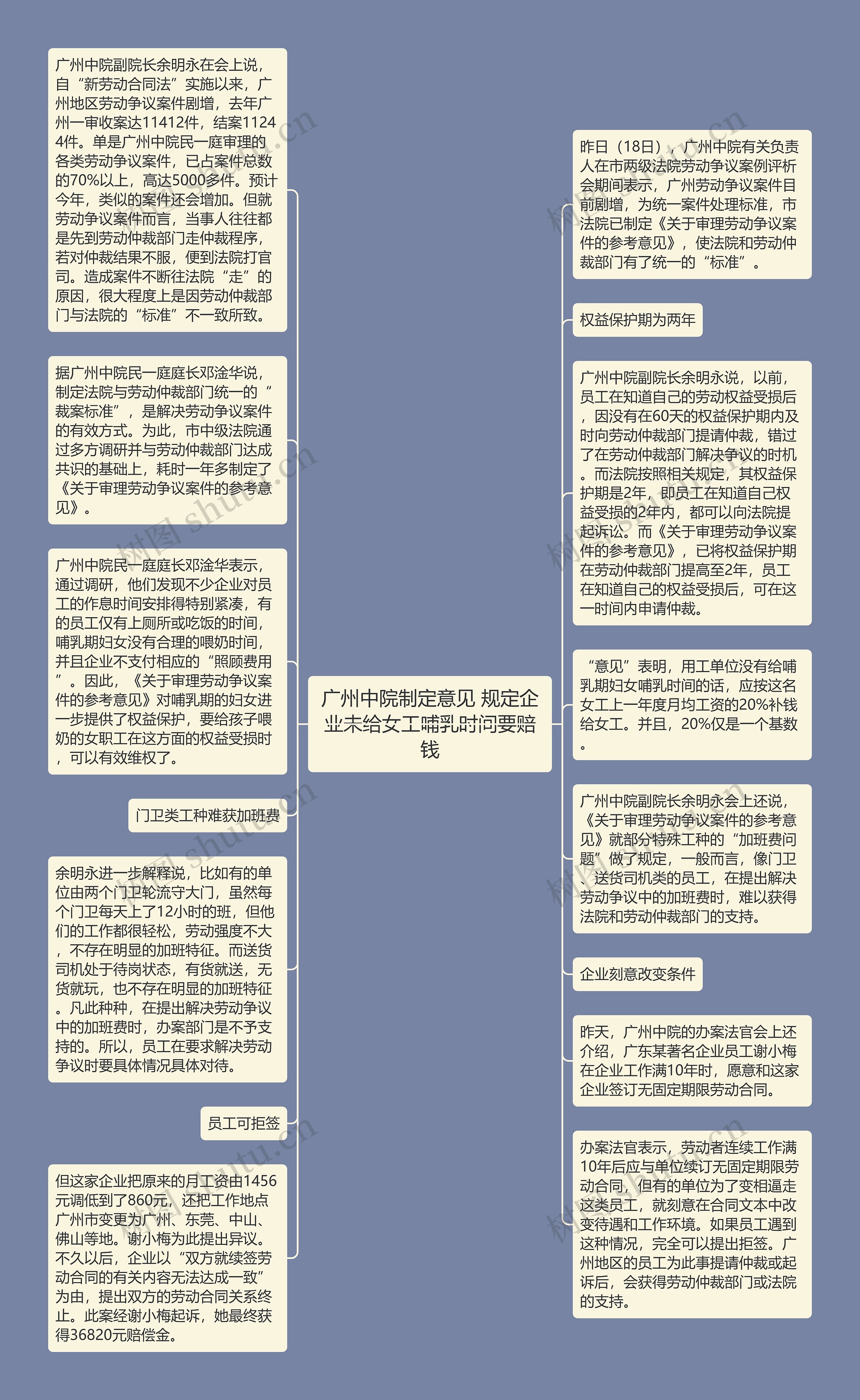 广州中院制定意见 规定企业未给女工哺乳时间要赔钱思维导图